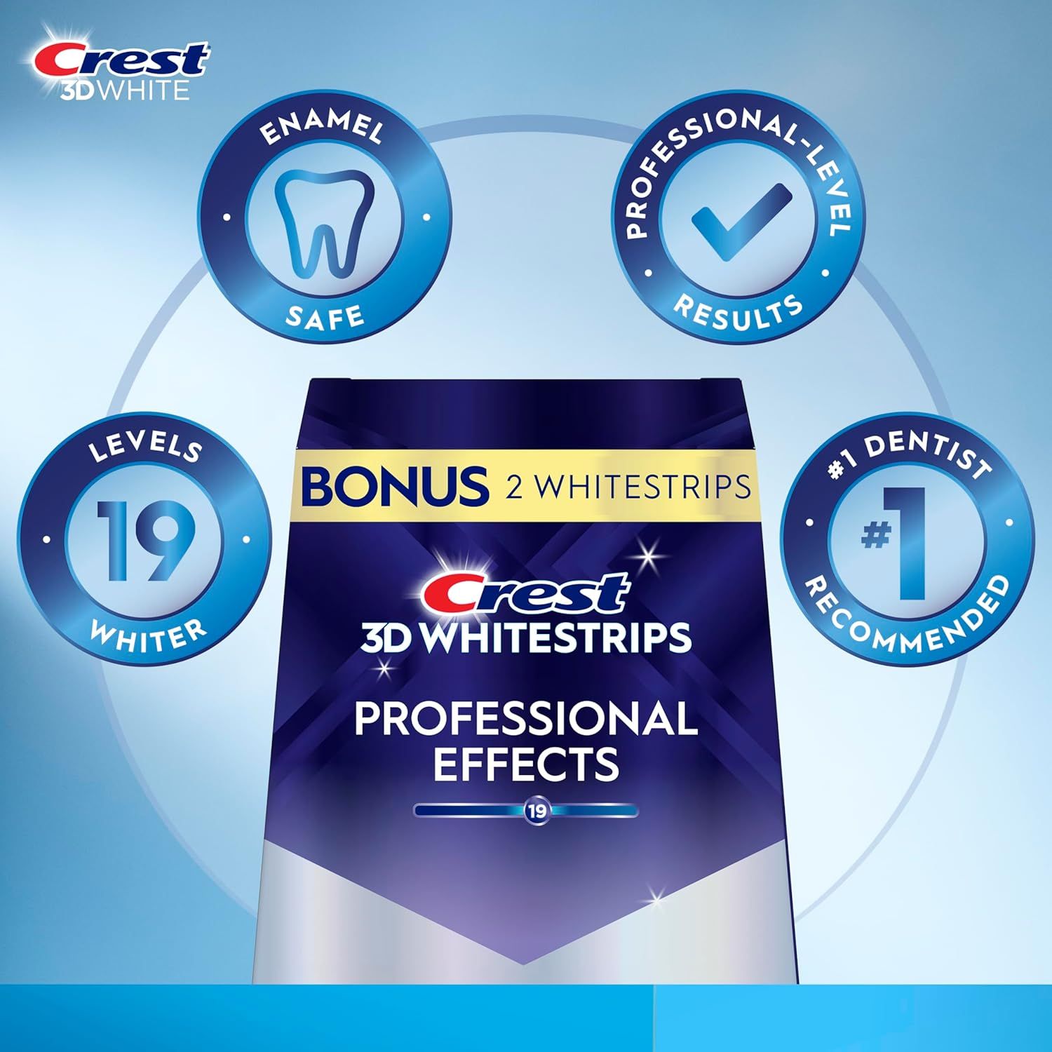 Communicates multiple key selling benefits of the Crest 3D Whitestrips product in a segmented circular layout to reassure shoppers of safety, effectiveness, whitening power, and professional…