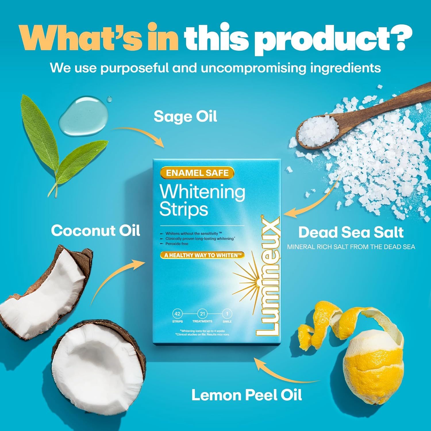 This image communicates the product's ingredient transparency and quality by showcasing multiple natural ingredients (Sage Oil, Coconut Oil, Dead Sea Salt, Lemon Peel Oil) that make up the whitening…