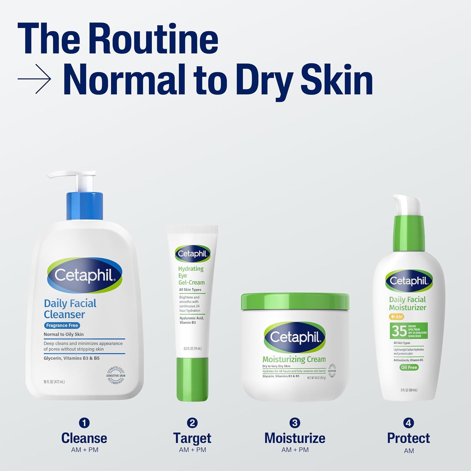 Educates shoppers on the proper sequence and usage of Cetaphil products for normal to dry skin, showing a complete daily skincare regimen from cleansing to protection. Displays the Cetaphil product…