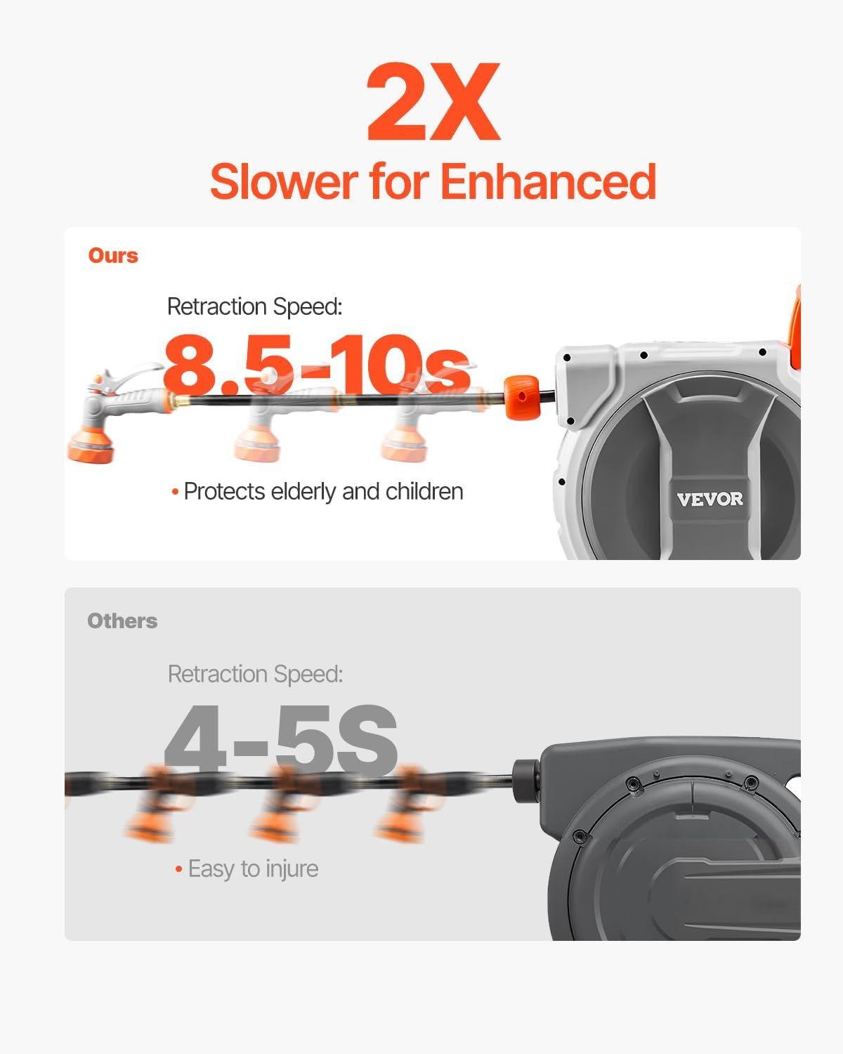 Demonstrates that this product retracts 2X slower than competitors (8.5-10s vs 4-5s) to protect elderly and children from injury, positioning it as the safer choice. Highlights the product's slower…