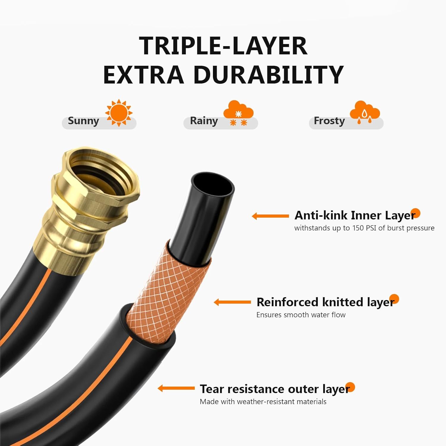 Breaks down the hose's three-layer construction to show shoppers the physical components that make it durable and weather-resistant across multiple conditions. Communicates multiple distinct…