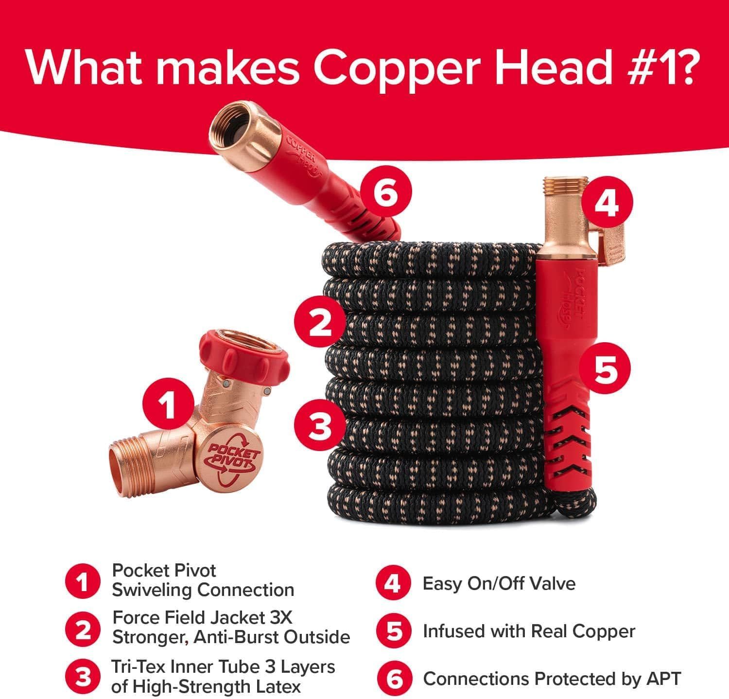 This image breaks down the key structural components and materials of the Copper Head hose to communicate its superior construction, durability, and unique features that make it the #1 choice.…
