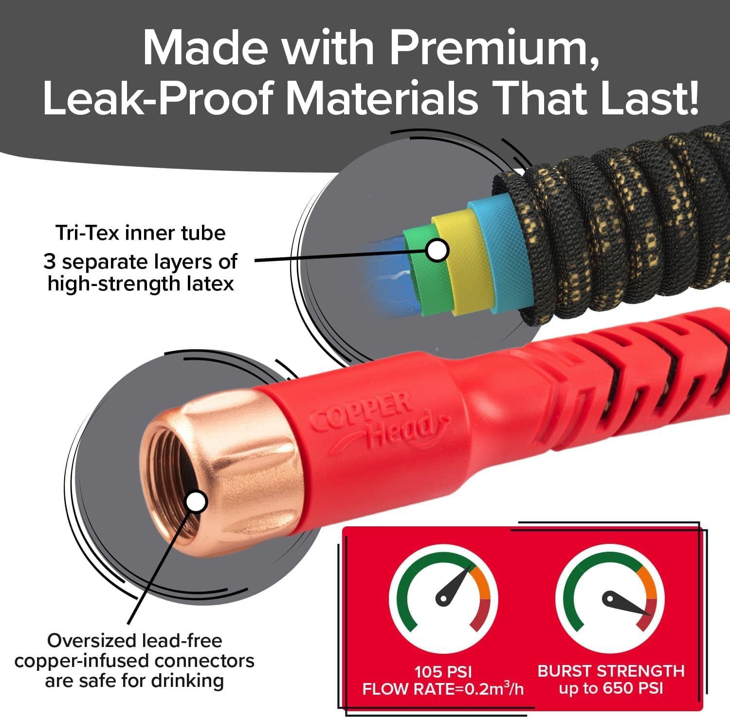 Breaks down the hose's internal construction and connector materials to demonstrate premium quality, durability, and safety features that justify the product's leak-proof and long-lasting claims.…