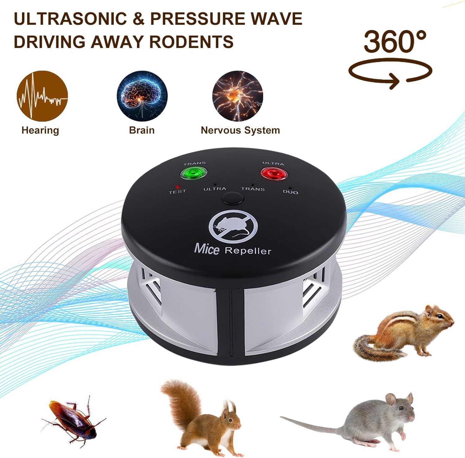 Communicates multiple distinct benefits of the mice repeller: the dual technology used (ultrasonic and pressure waves), the comprehensive 360-degree coverage area, and the multi-sensory impact on…