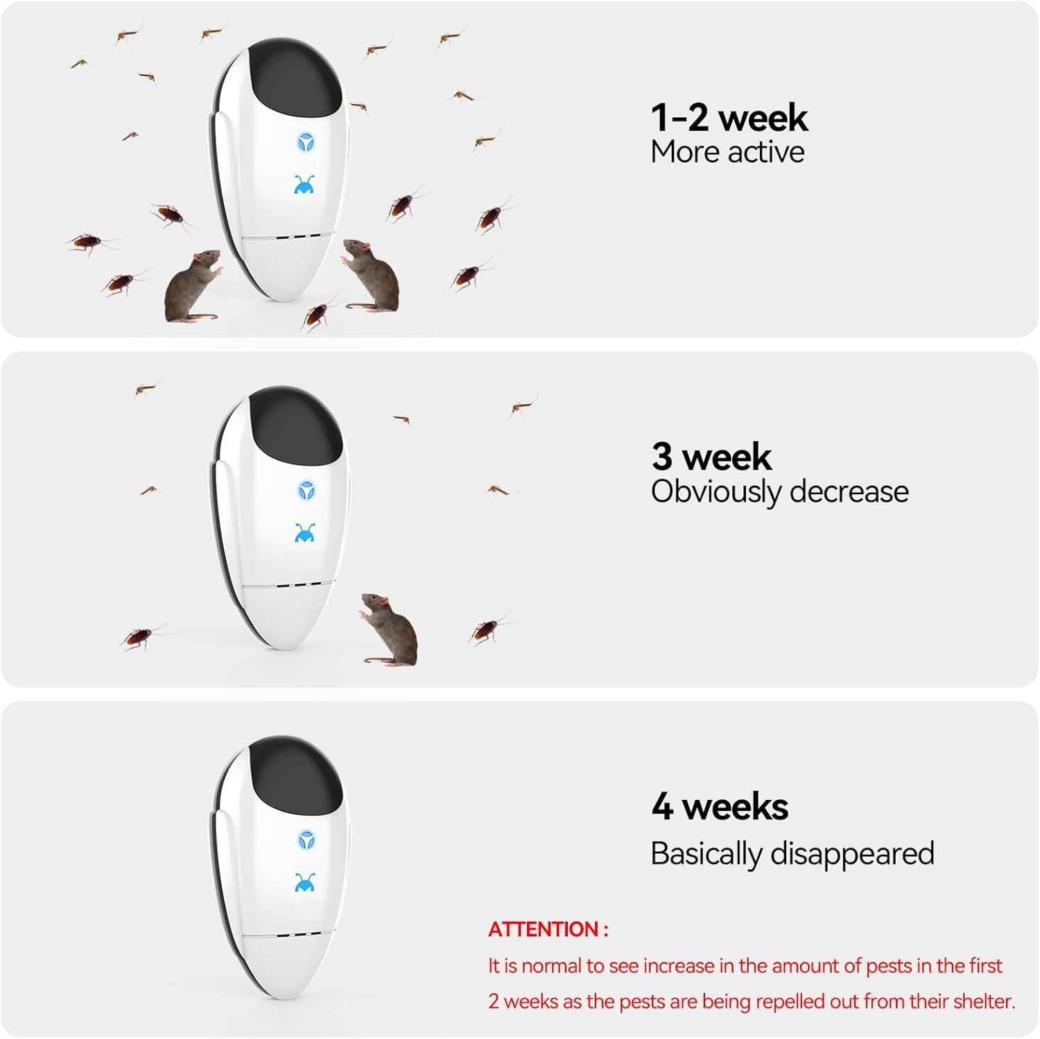 Demonstrates the progressive effectiveness of the pest control device over a 4-week period, showing shoppers what to expect at each stage and reassuring them that initial increased pest activity is…