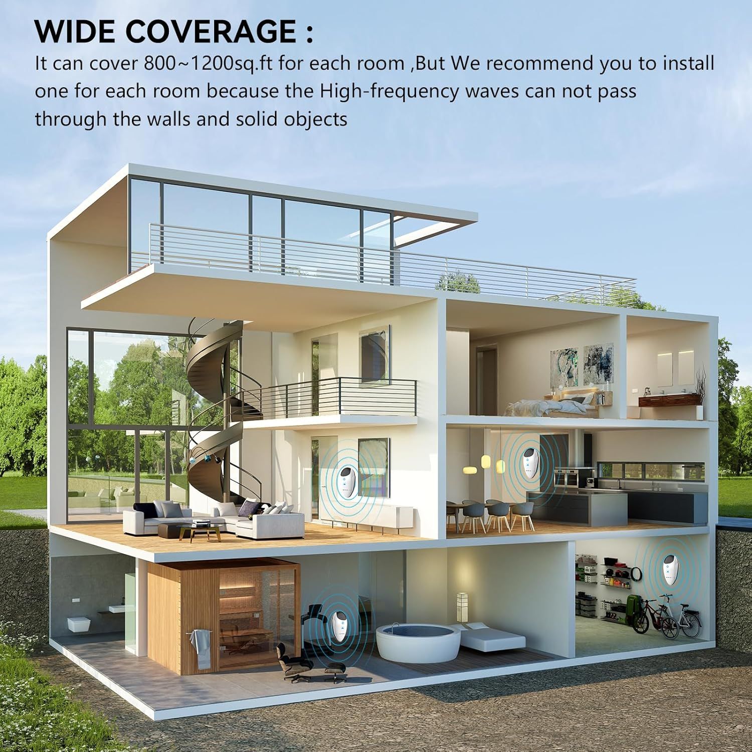Communicates the product's impressive coverage capacity of 800-1200 sq.ft per room to reassure shoppers about its effectiveness in large spaces. Demonstrates the product's ability to provide wide…