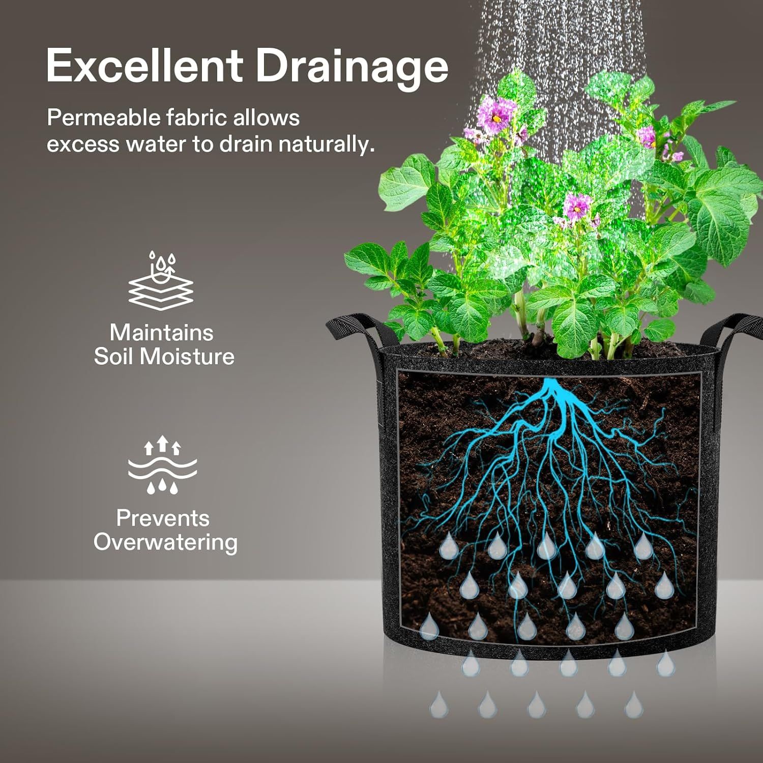Communicates three distinct benefits of the planter's permeable fabric design: excellent drainage, maintaining proper soil moisture, and preventing overwatering to reassure gardeners of healthy…