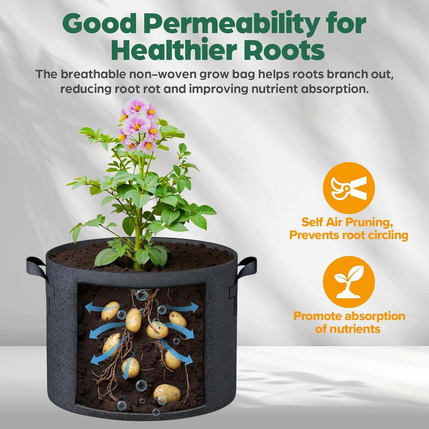 Communicates multiple benefits of the grow bag including breathability for healthier roots, self-pruning to prevent root circling, and improved nutrient absorption.