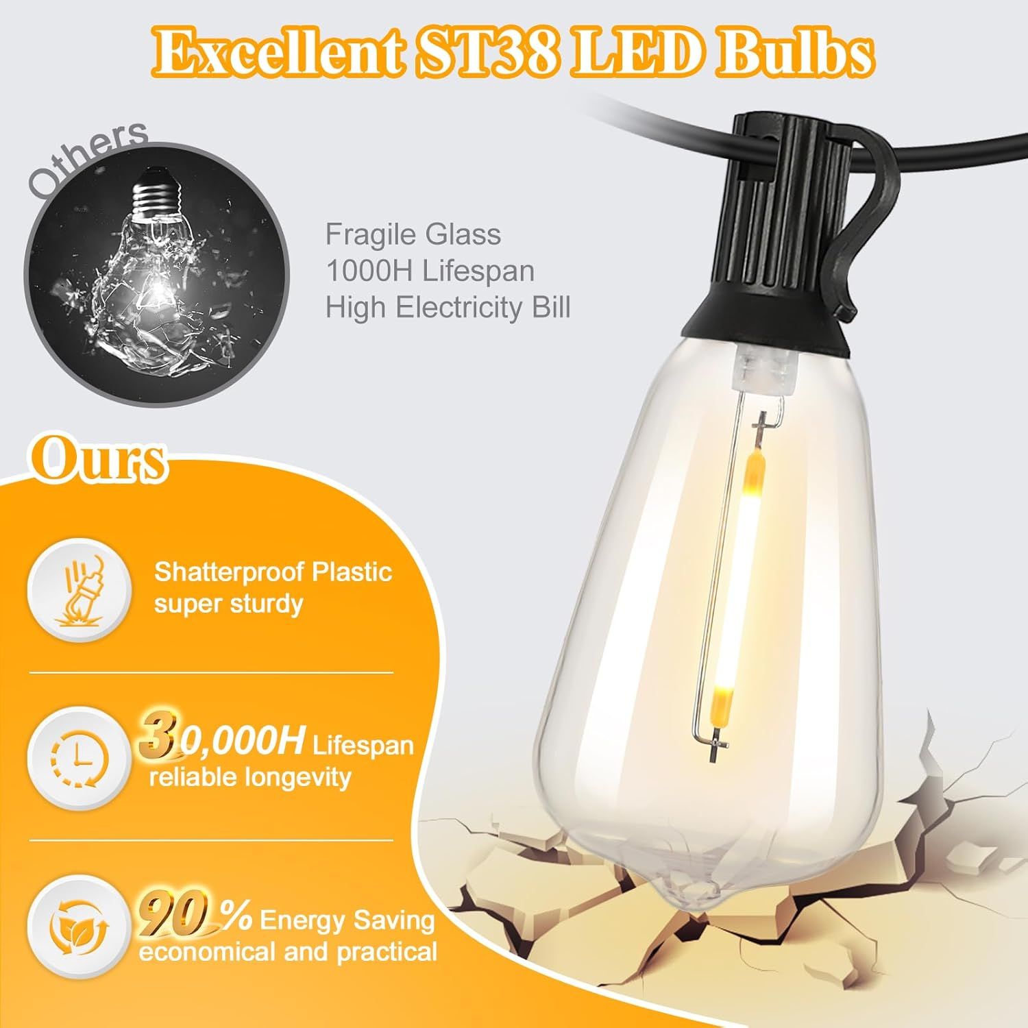 Demonstrates the superiority of this LED bulb over traditional glass bulbs by highlighting durability, longevity, and energy efficiency advantages. Showcases three distinct product benefits in a…