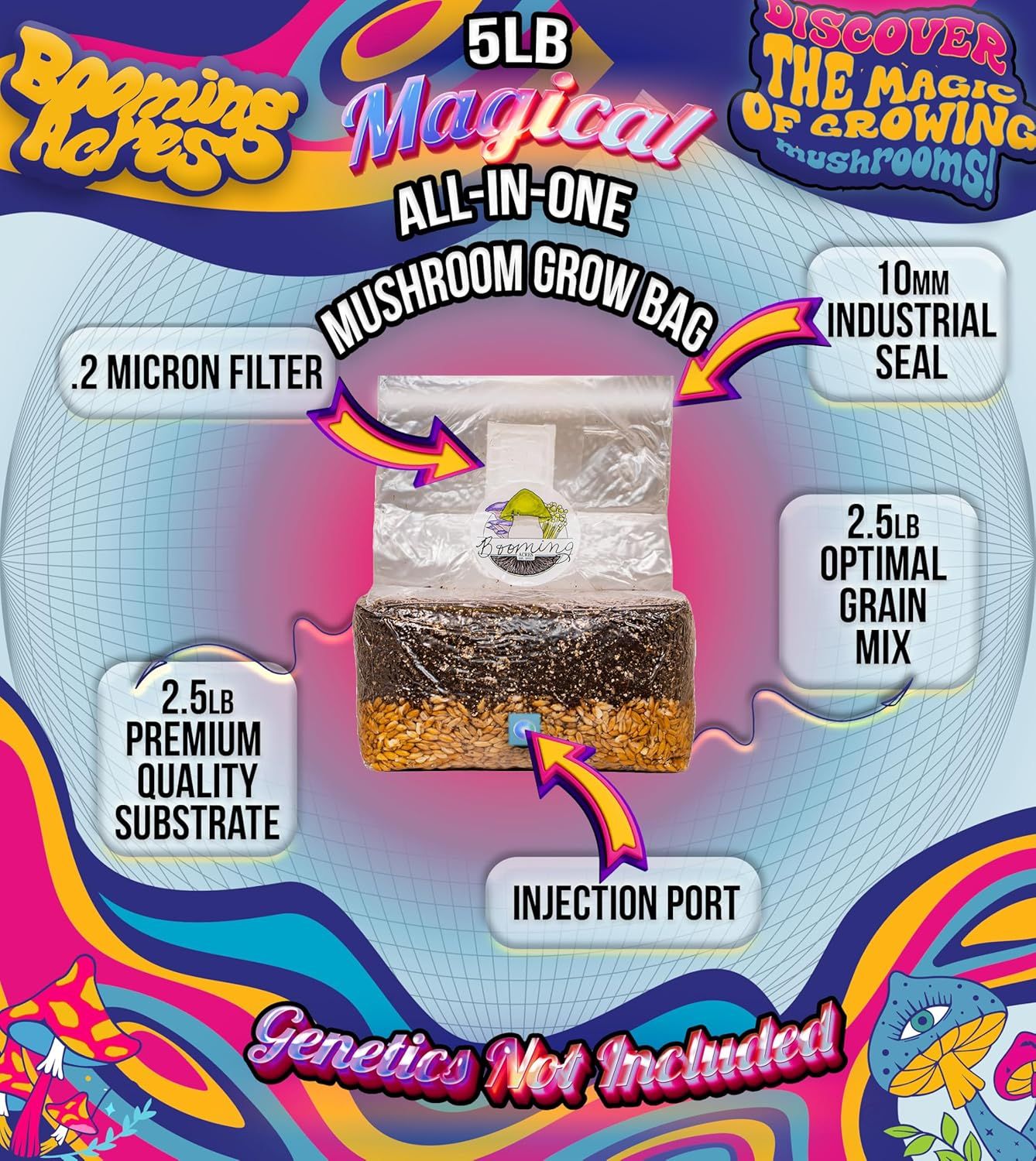This image breaks down the all-in-one mushroom grow bag by labeling its key physical components and features, helping shoppers understand what makes up the complete kit and how each part contributes…