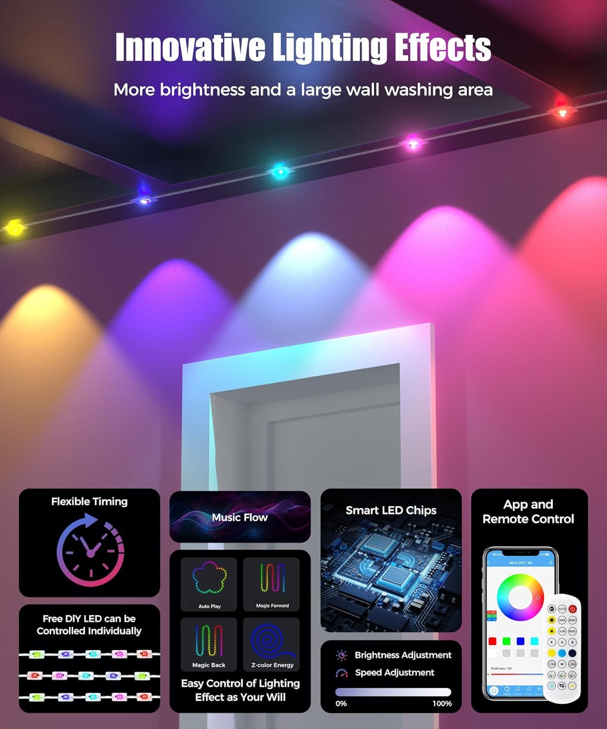 This image showcases multiple distinct features and benefits of the LED lighting product in a segmented layout, demonstrating its versatility, smart technology, customization options, and control…