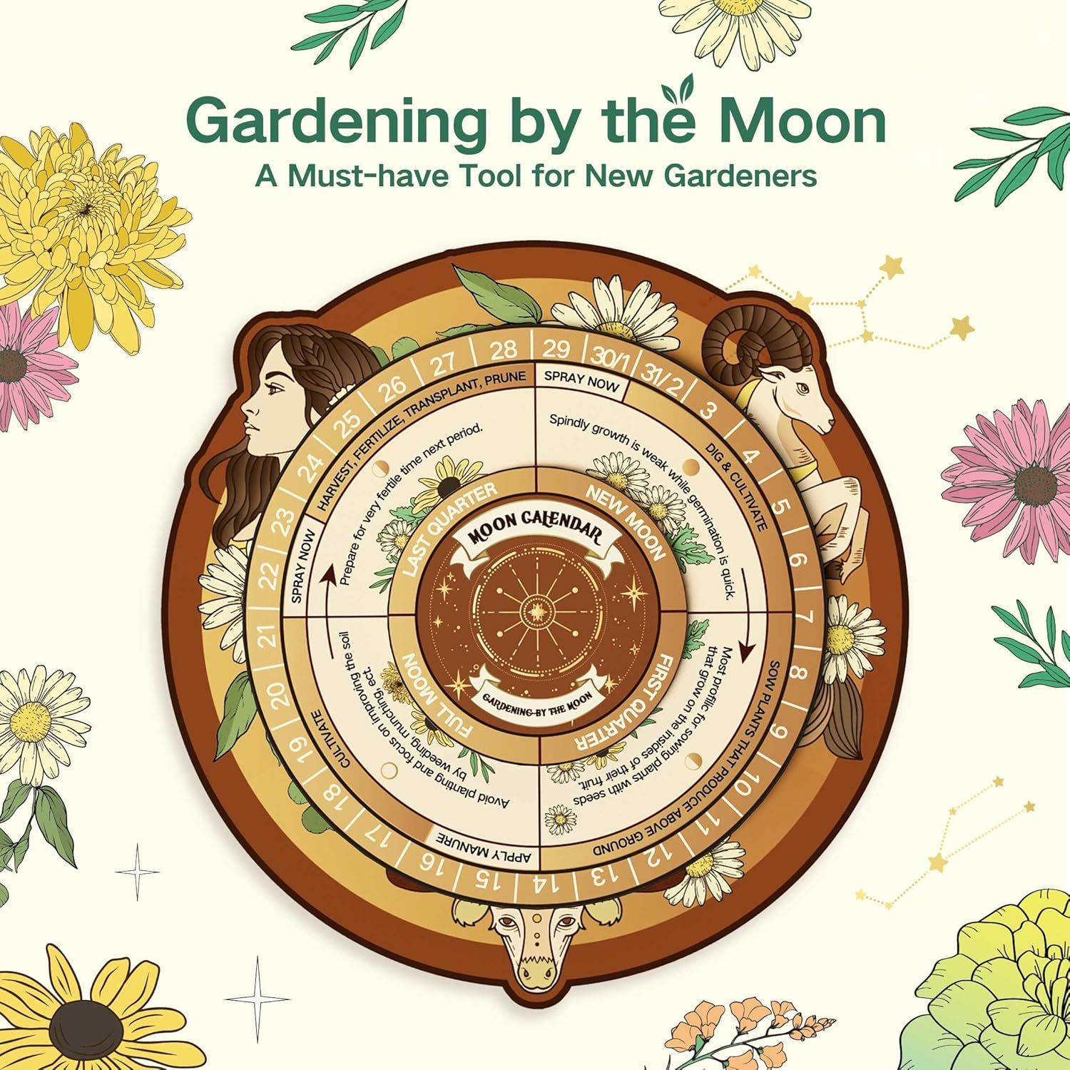 This image teaches shoppers how to use lunar cycles to optimize gardening tasks, providing a visual calendar tool that shows when to plant, prune, spray, and harvest based on moon phases.