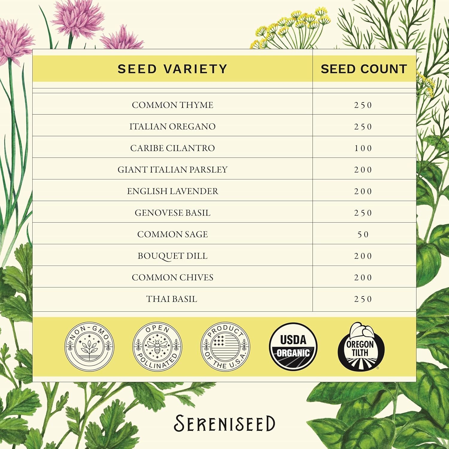 This image communicates what the customer receives in the seed kit by listing all 10 herb varieties and their respective seed counts, reassuring shoppers of the product's completeness and value.…