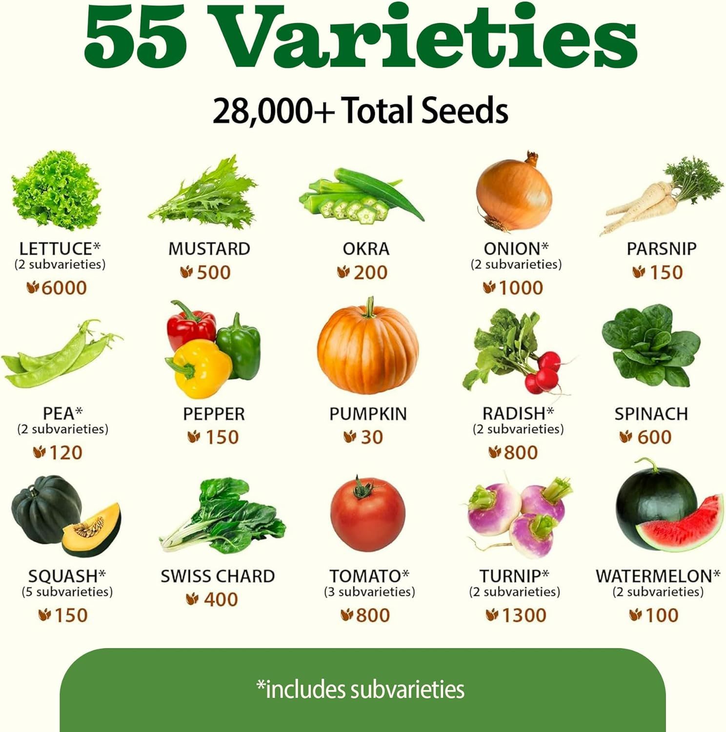 Shows the complete variety and quantity of seeds included in the product bundle, helping shoppers understand the comprehensive selection they will receive.
