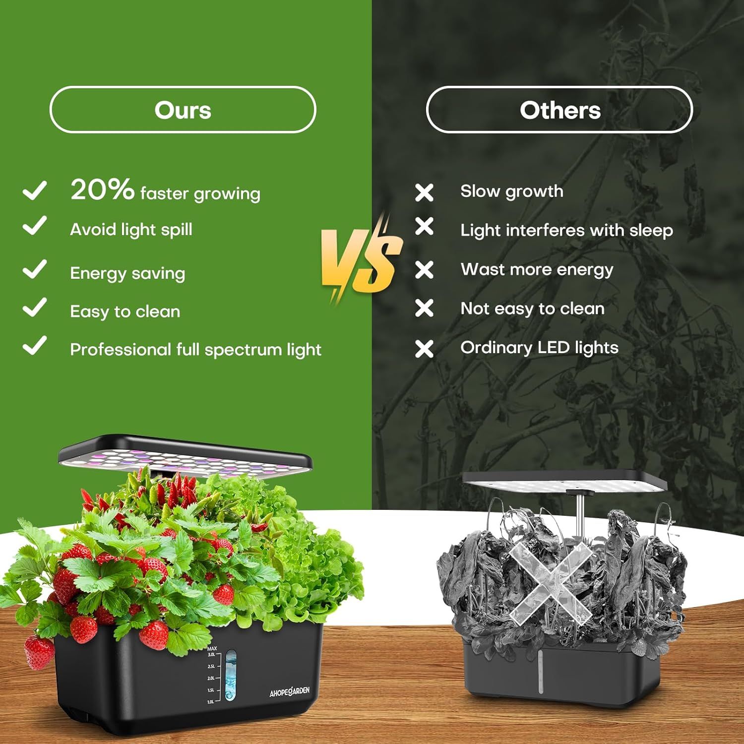 Demonstrates the superiority of this grow light system over competing products by highlighting five key advantages including faster plant growth, better light control, energy efficiency, ease of…