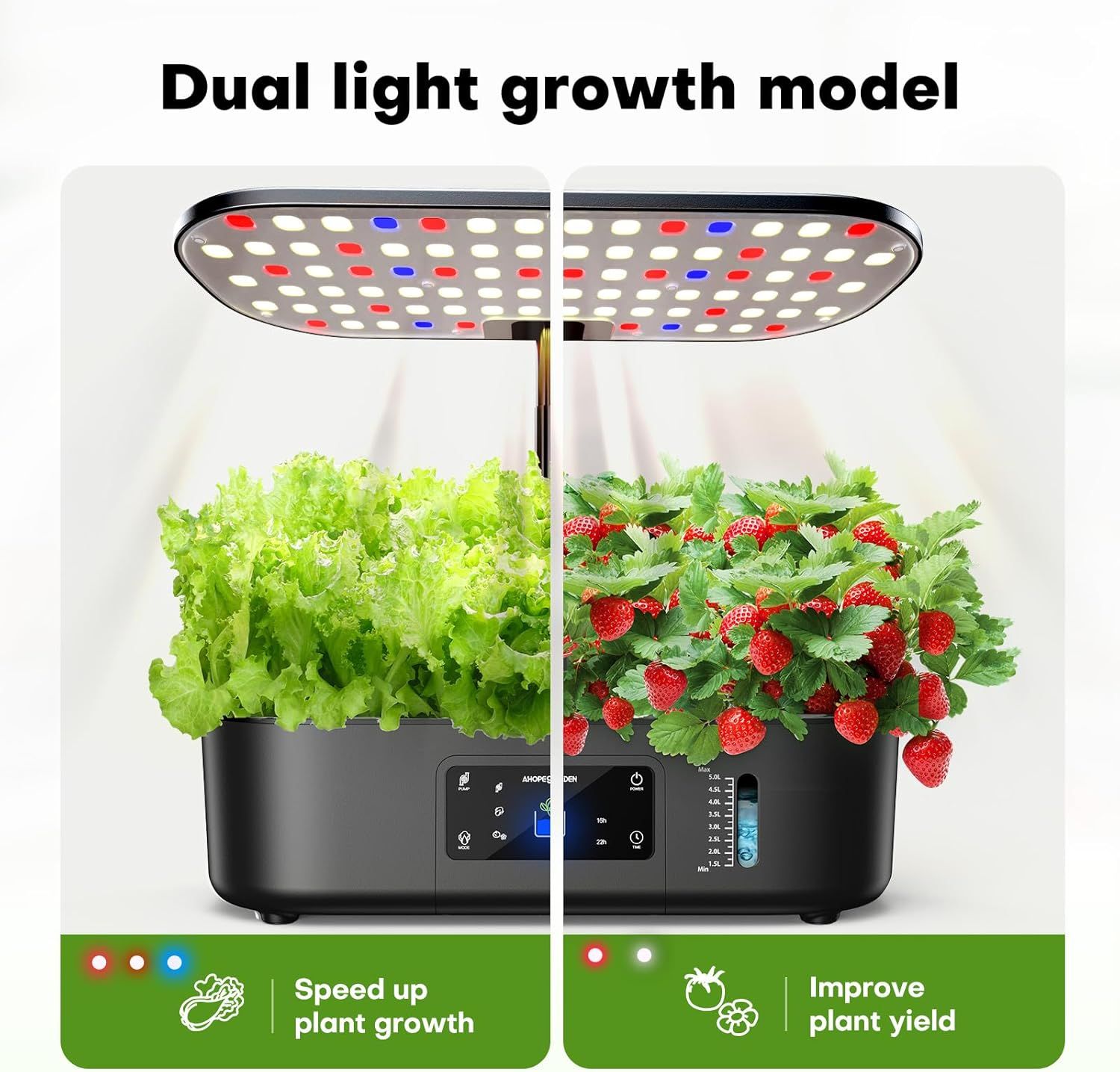 Demonstrates the dual light system's ability to both accelerate plant growth and improve yield, showing two distinct benefits in a visually segmented side-by-side layout.