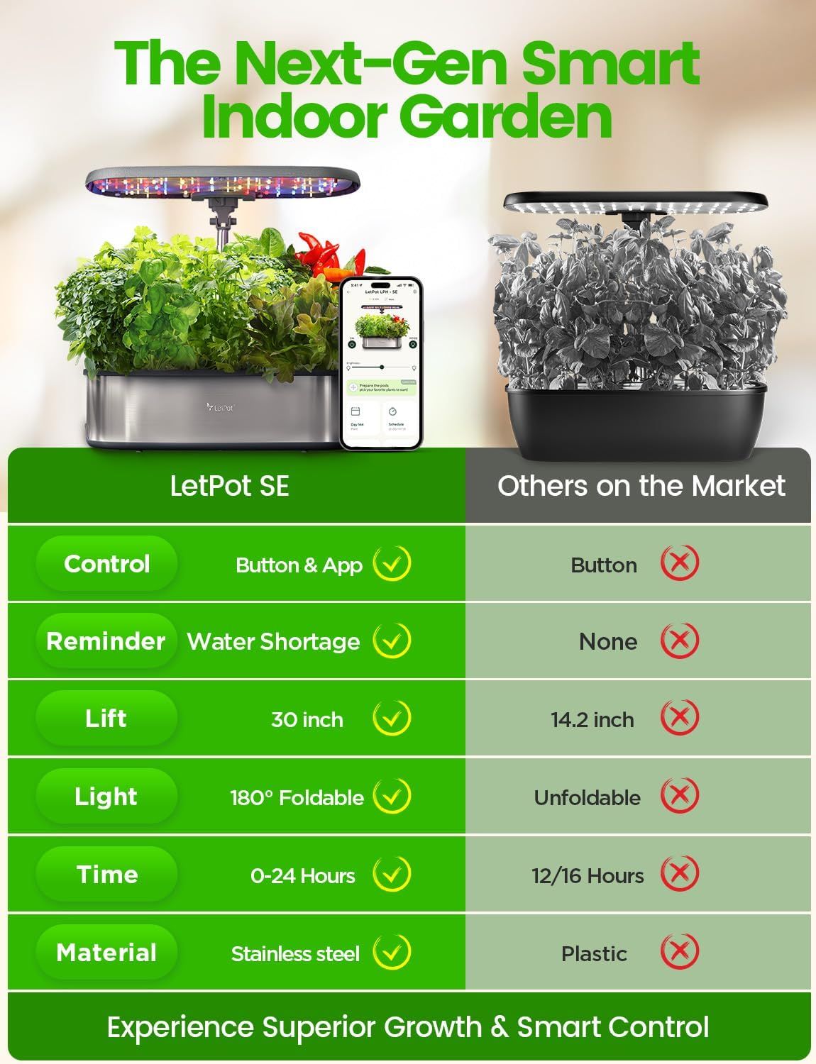 This image demonstrates the LetPot SE's superiority over generic competitors by highlighting six key advantages: smart app control, water shortage reminders, taller lift height, foldable lighting,…