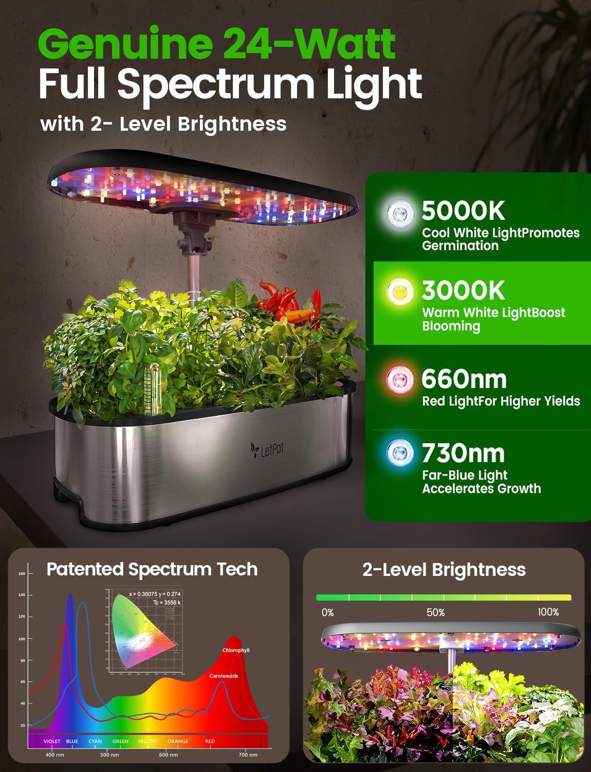Communicates the product's comprehensive lighting technology by showcasing multiple distinct benefits: full spectrum capability, four different light wavelengths for different plant growth stages,…