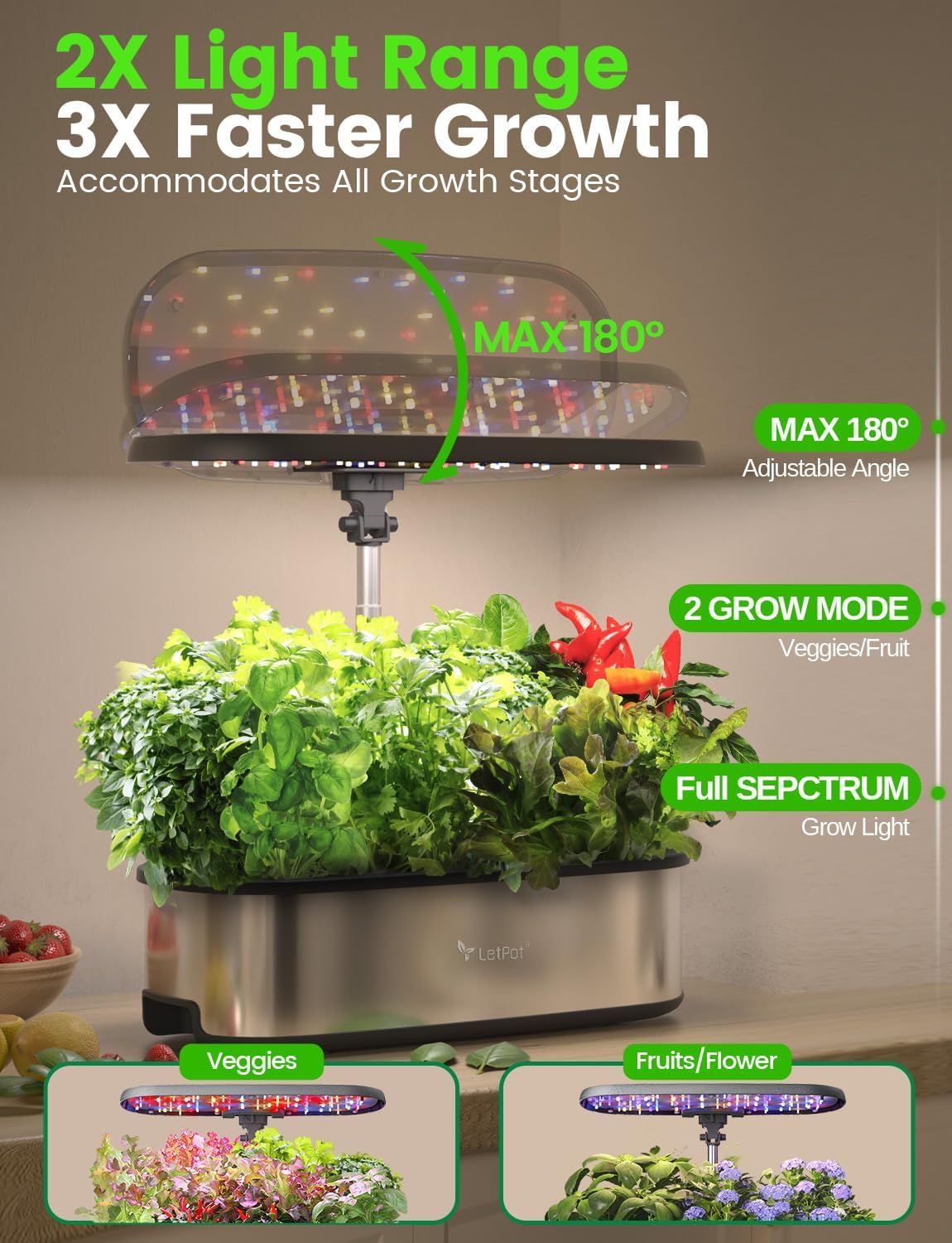 Communicates multiple distinct benefits of the indoor grow light system including enhanced light range, accelerated growth, adjustable positioning, dual growing modes for different plant types, and…