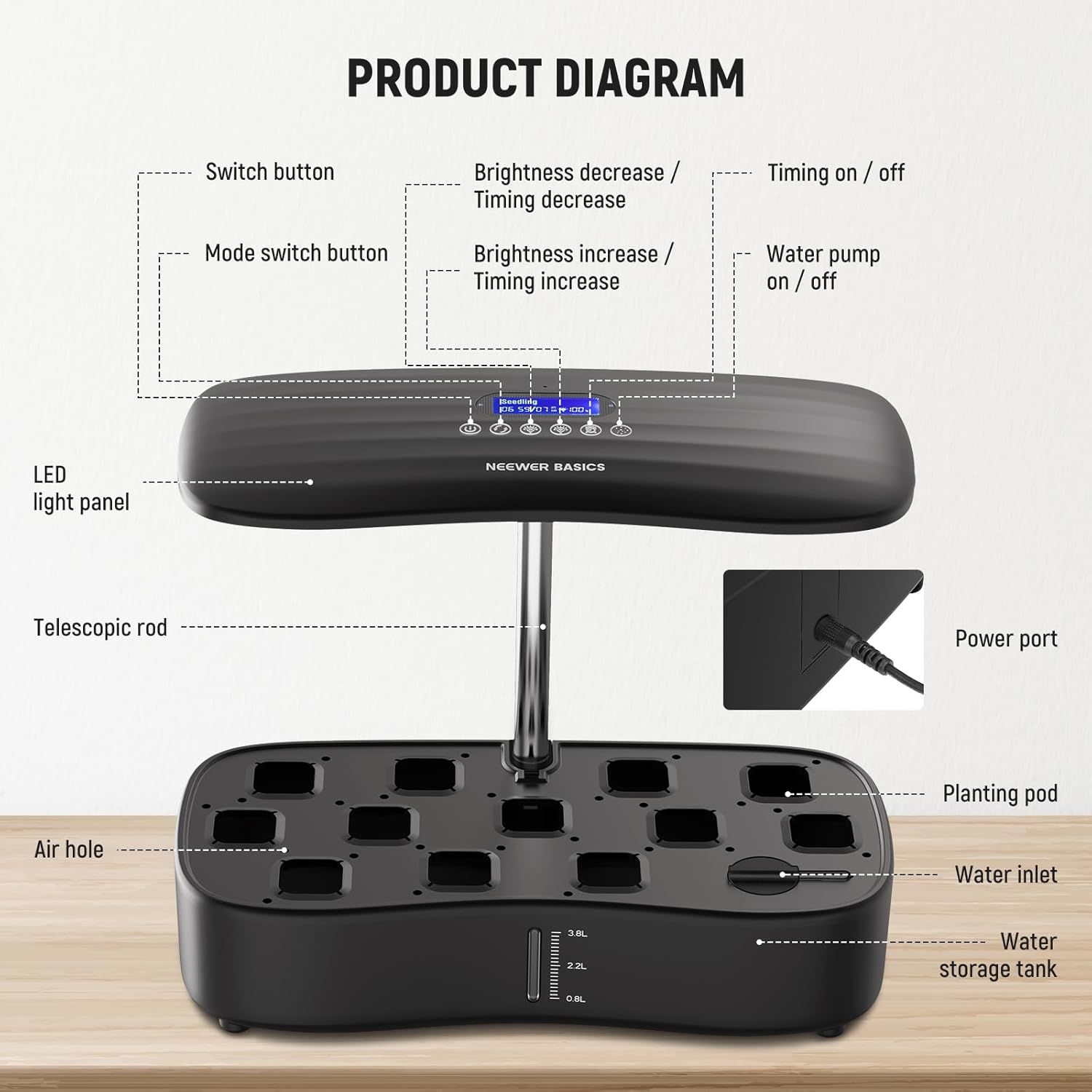 This image breaks down all the physical components and controls of the indoor growing system, helping shoppers understand what each part does and how the product is structured.