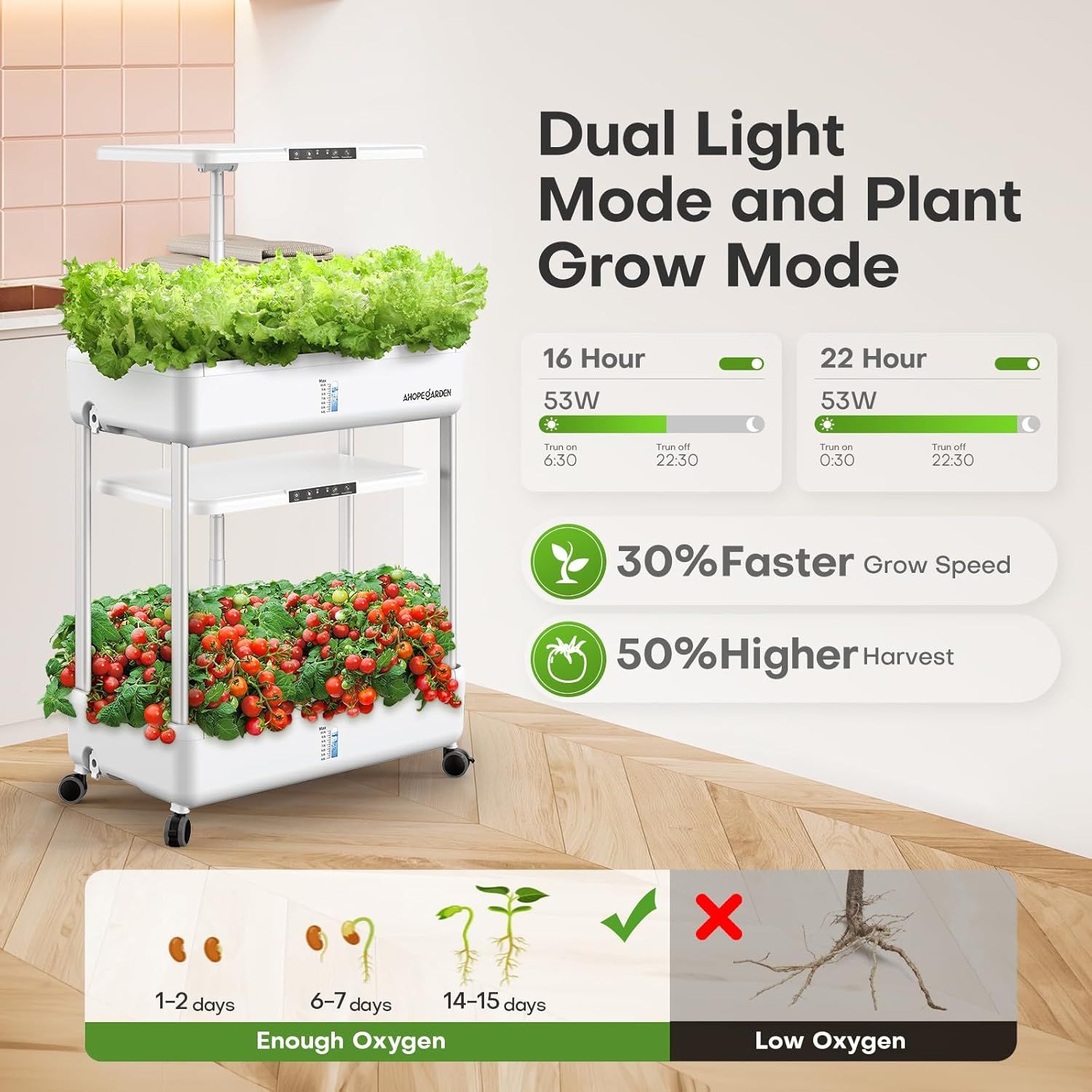 Communicates multiple distinct benefits of the hydroponic growing system including customizable light modes, accelerated growth speed, increased harvest yield, and optimal oxygen levels for plant…