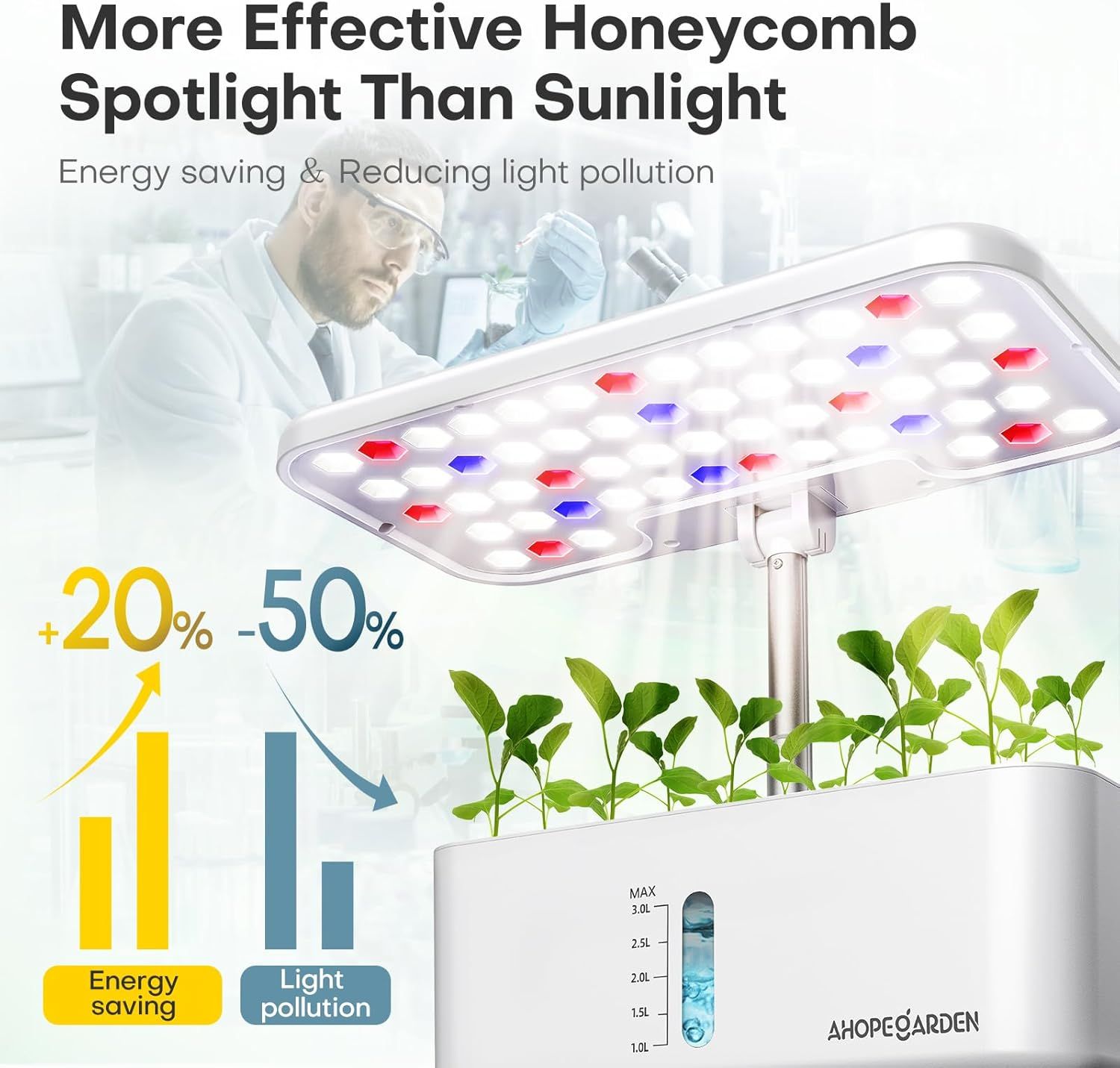 Communicates the product's superior efficiency compared to sunlight by highlighting quantifiable performance improvements in energy savings and light pollution reduction. Showcases multiple distinct…