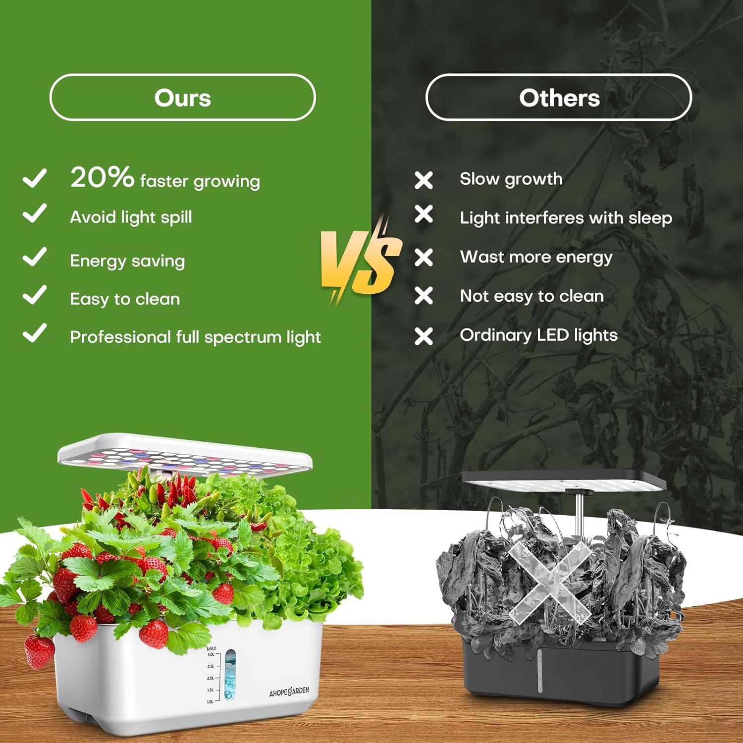 Demonstrates the superiority of this grow light system over competing products by highlighting multiple advantages including faster plant growth, better light control, energy efficiency, ease of…