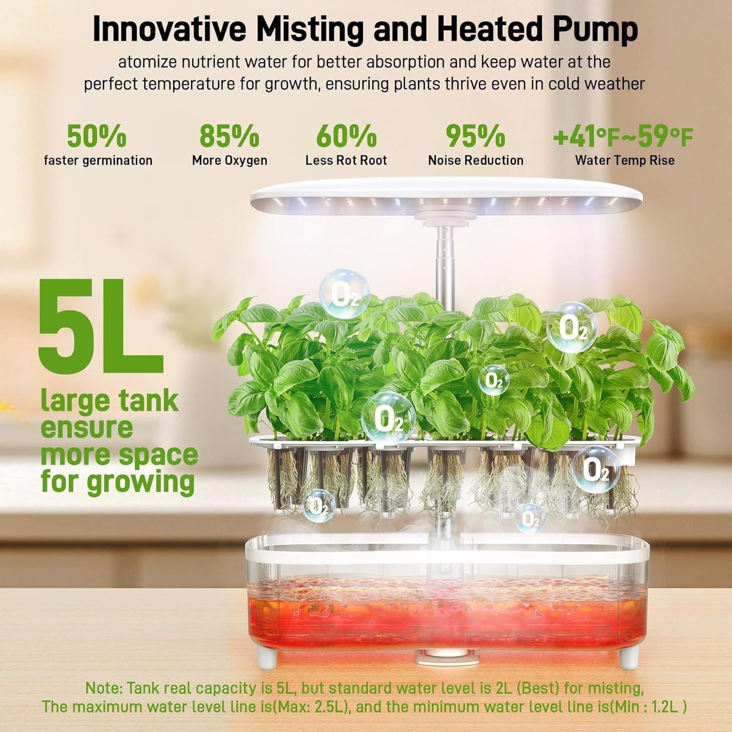 Communicates multiple distinct benefits of the hydroponic system's innovative pump technology, including germination speed, oxygen levels, root health, noise reduction, temperature control, and tank…
