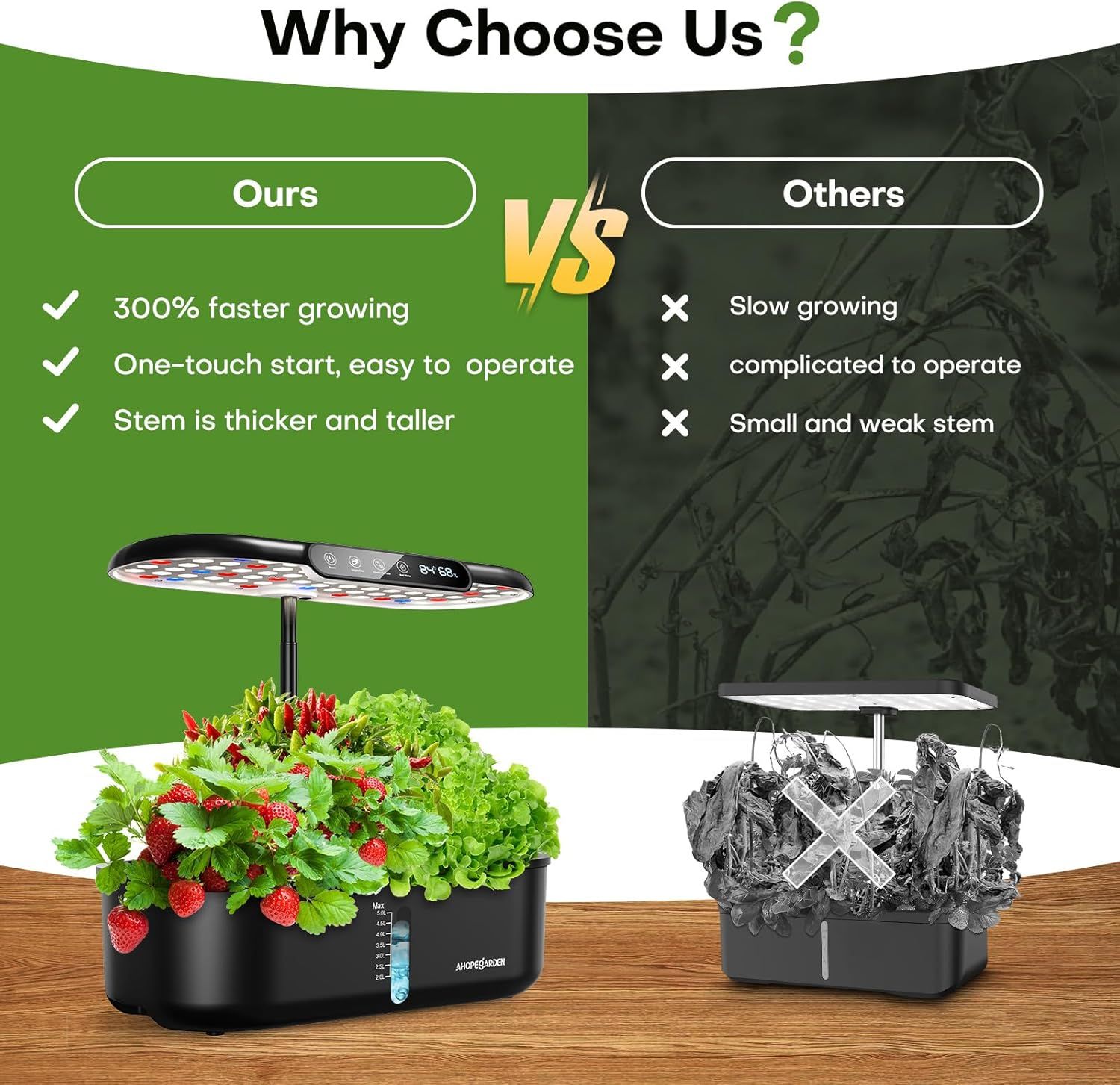 Demonstrates the superiority of this indoor garden system over competing products by highlighting faster growth, ease of use, and stronger plant stems through a side-by-side visual comparison.