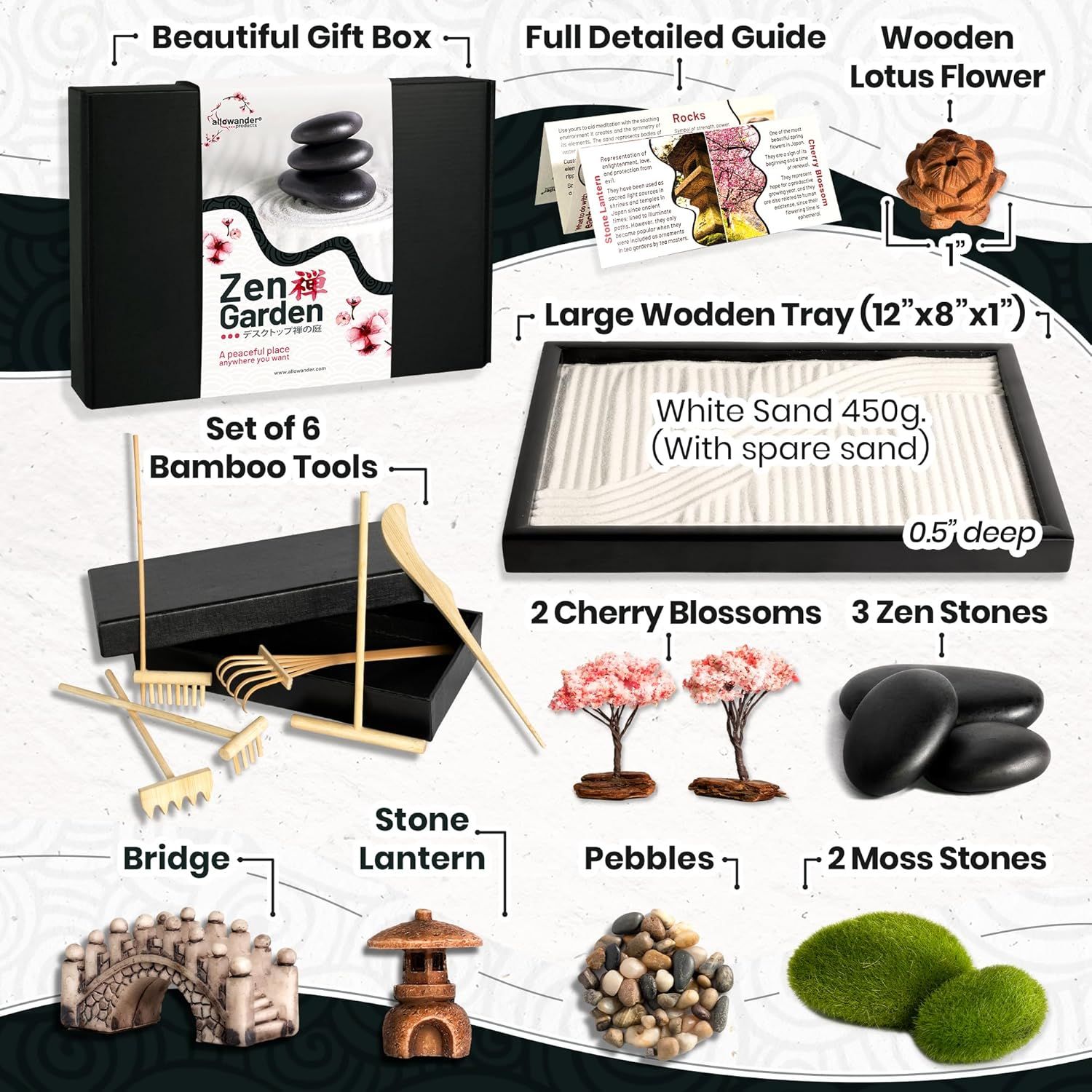 Shows all the components included in the Zen Garden kit to help shoppers understand the complete value and contents of their purchase.