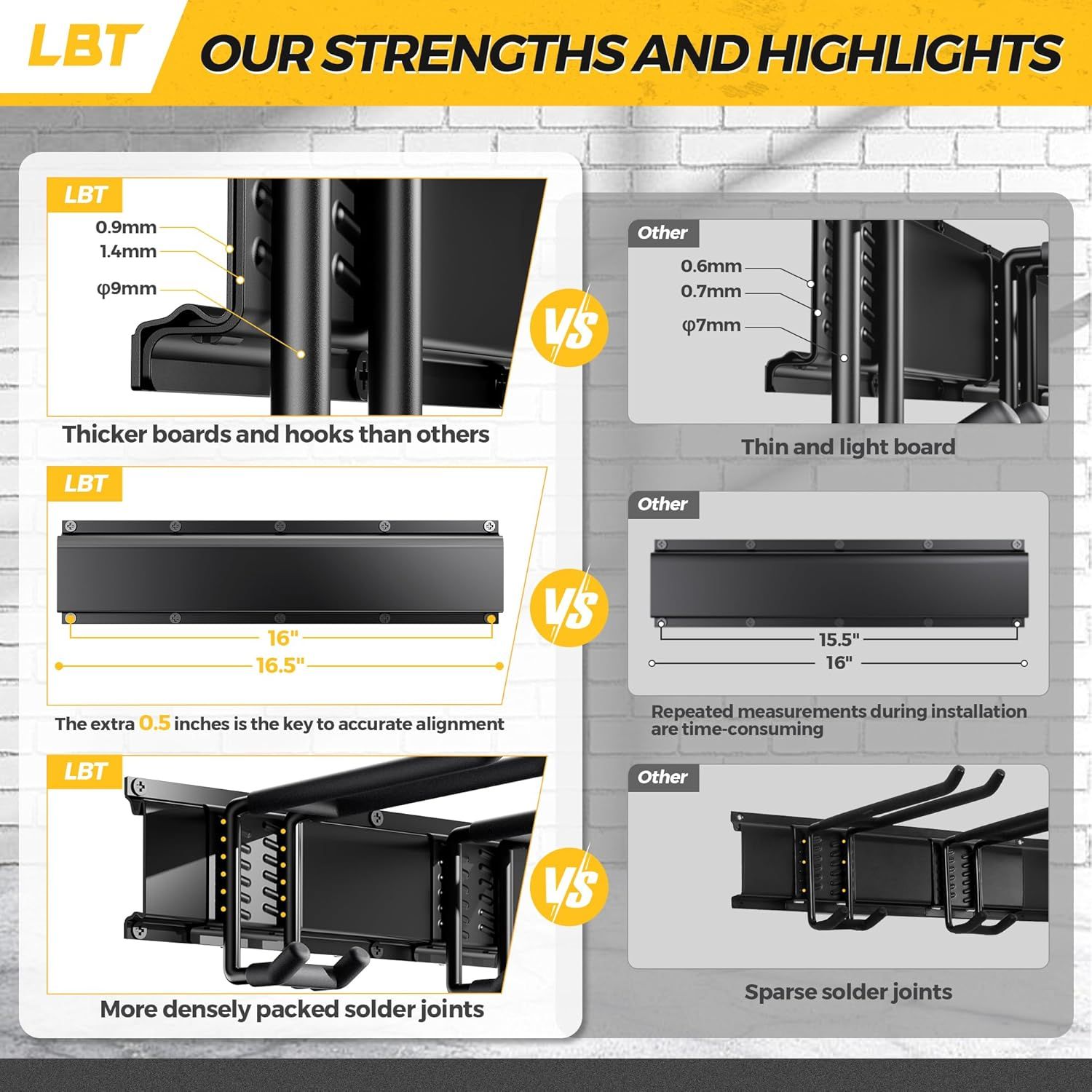 This image demonstrates the superiority of the LBT TV mount over competing products by highlighting three key structural advantages: thicker materials, better sizing for accurate installation, and…