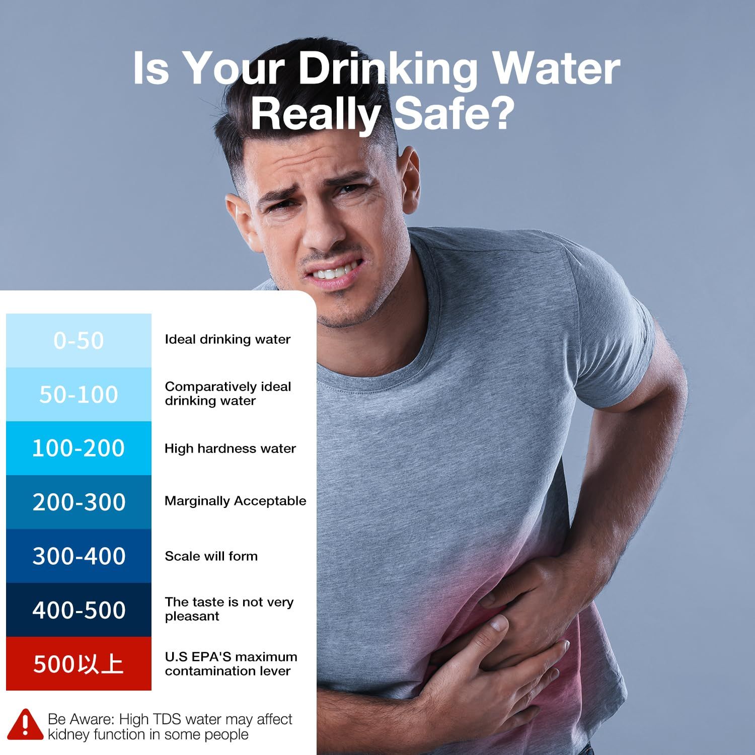 Educates shoppers about water safety by explaining TDS (Total Dissolved Solids) levels and their health implications, positioning the product as a solution for safe drinking water.