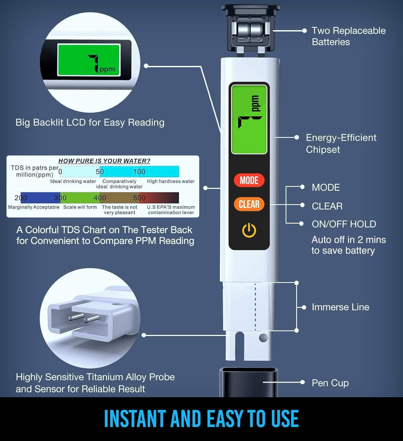 This image breaks down the water tester's physical components and features with labeled callouts, helping shoppers understand what each part does and how the device is constructed for reliable water…