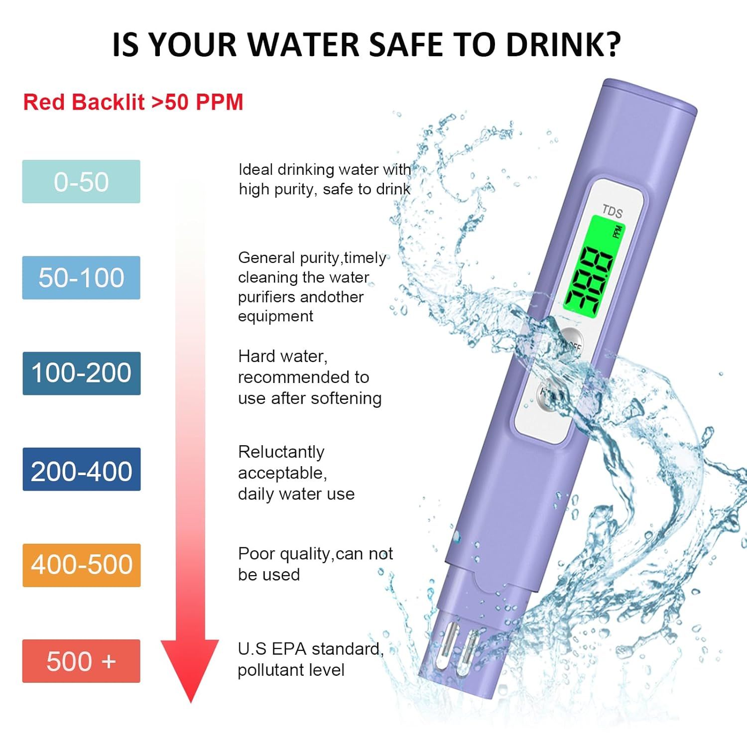 Educates shoppers on how to interpret TDS meter readings to determine if their water is safe to drink, providing a clear reference guide for understanding water quality levels. Demonstrates the…