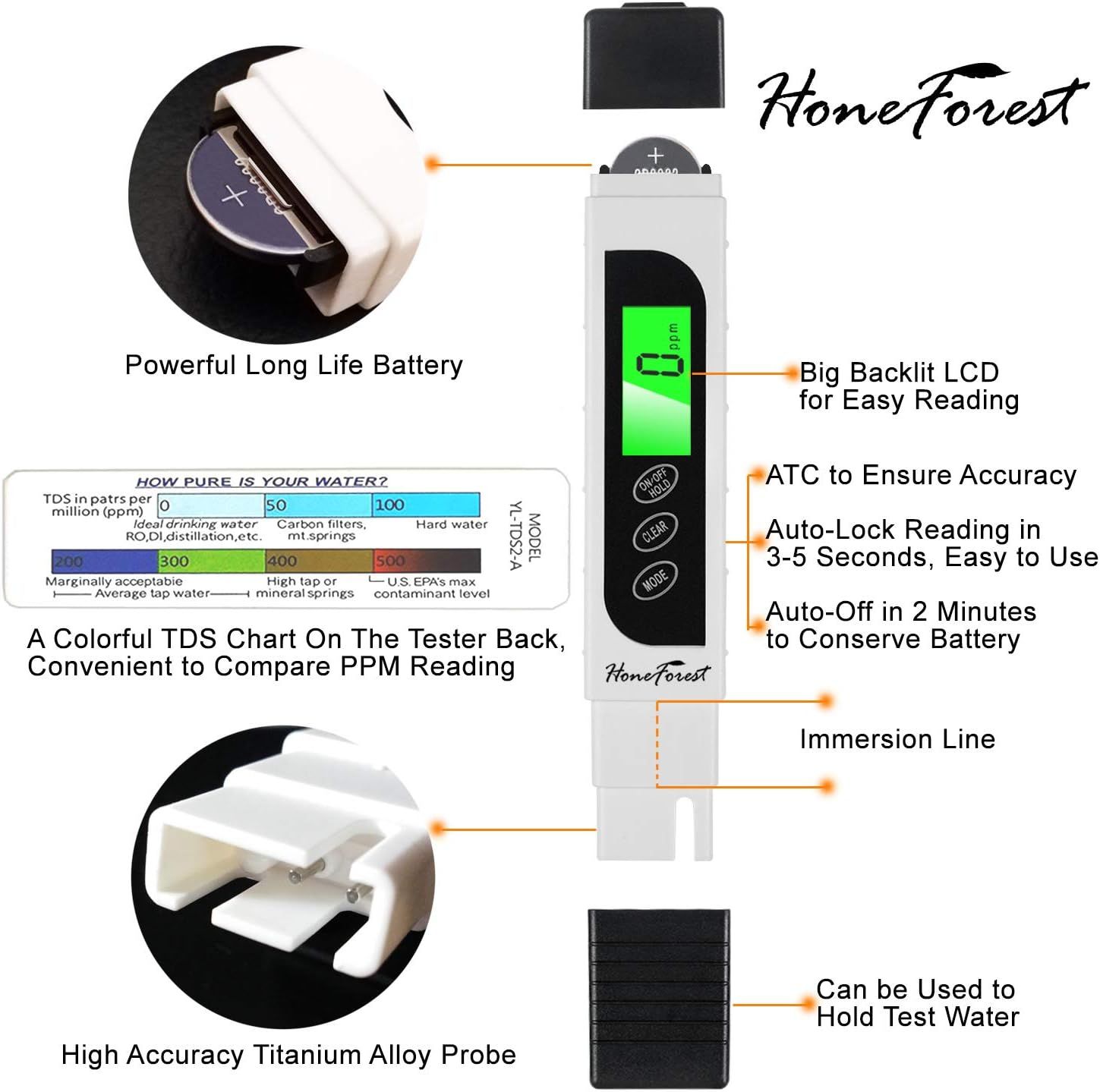 This image breaks down the physical components and features of the water tester, using callout lines and labels to help shoppers understand what each part does and how the device is constructed.
