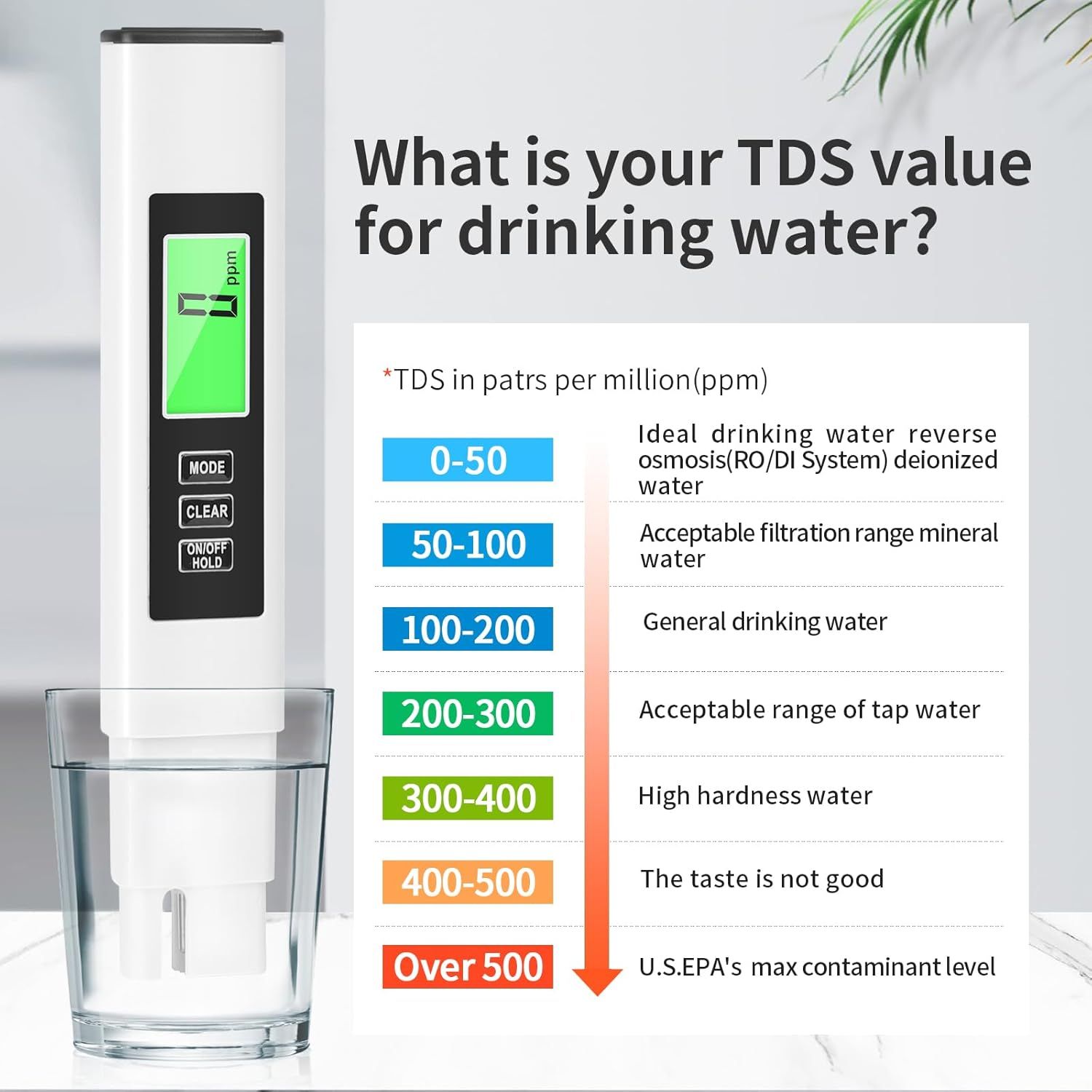 Educates shoppers on TDS (Total Dissolved Solids) measurement ranges and what they mean for water quality, helping them understand the product's testing capabilities and make informed decisions…