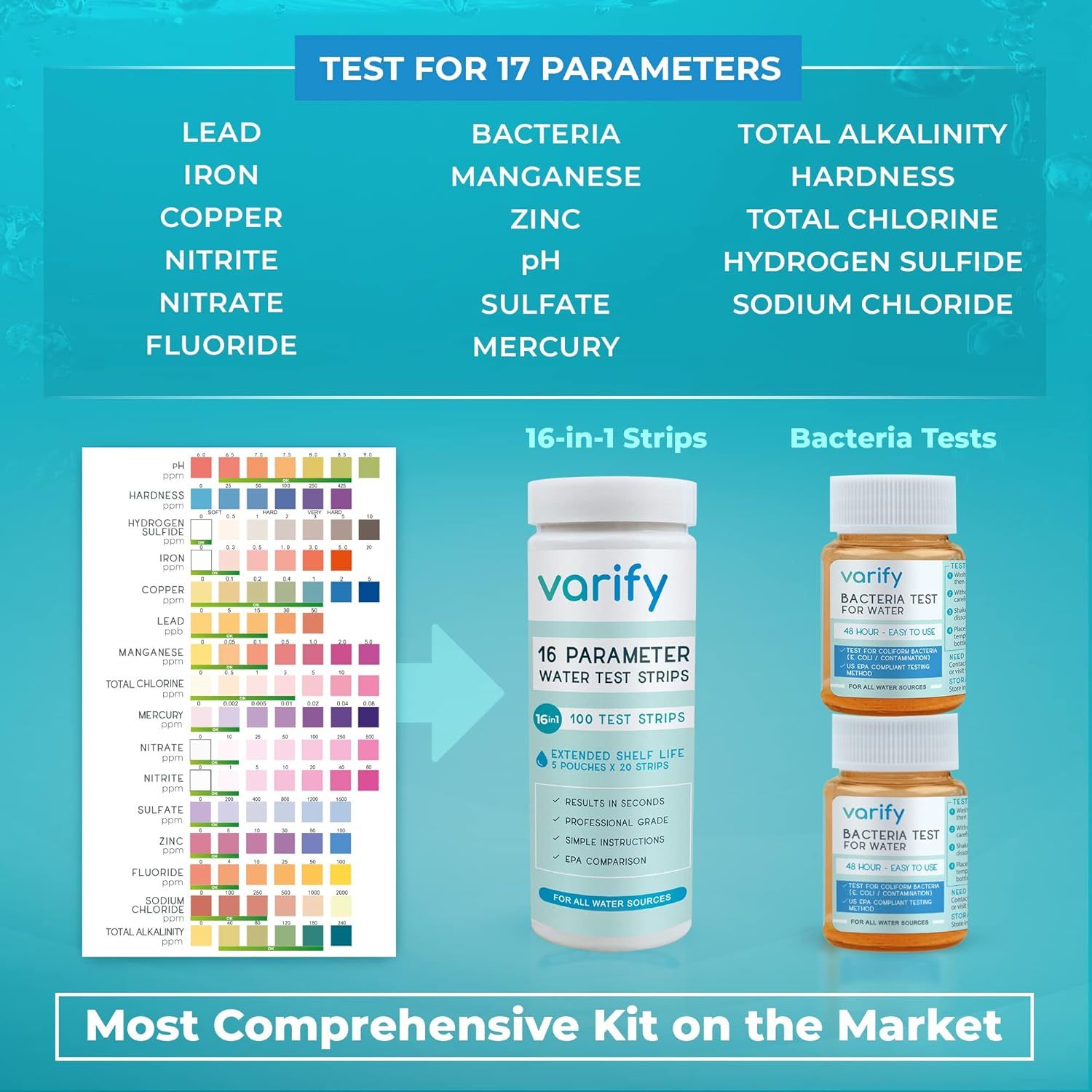 Shows the complete water testing kit contents including test strips and bacteria tests, communicating the comprehensive nature of the bundle and what the customer receives. Highlights the…