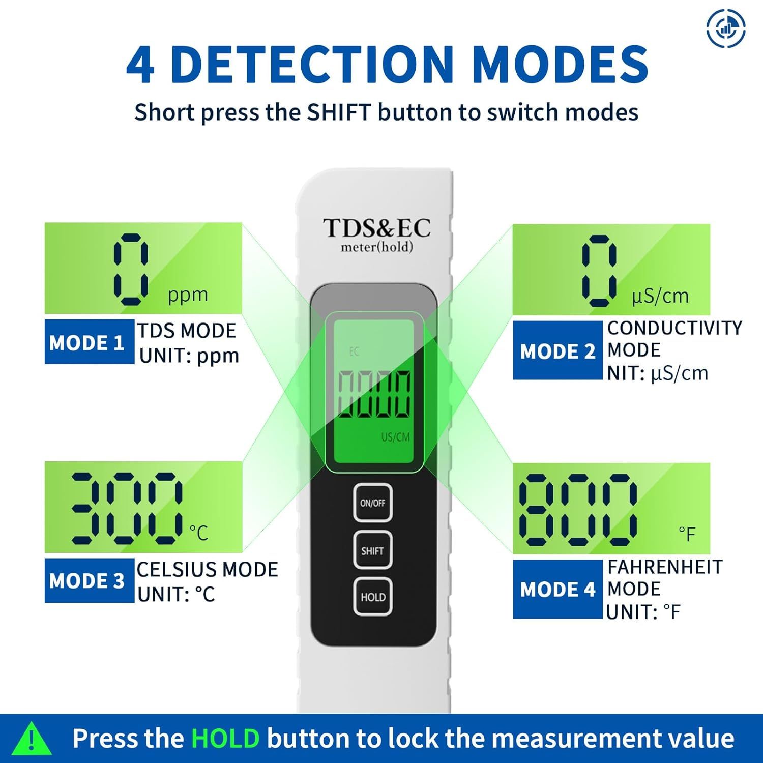 Explains how to switch between the device's four detection modes (TDS, Conductivity, Celsius, Fahrenheit) by pressing the SHIFT button, helping users understand the product's functionality and ease…