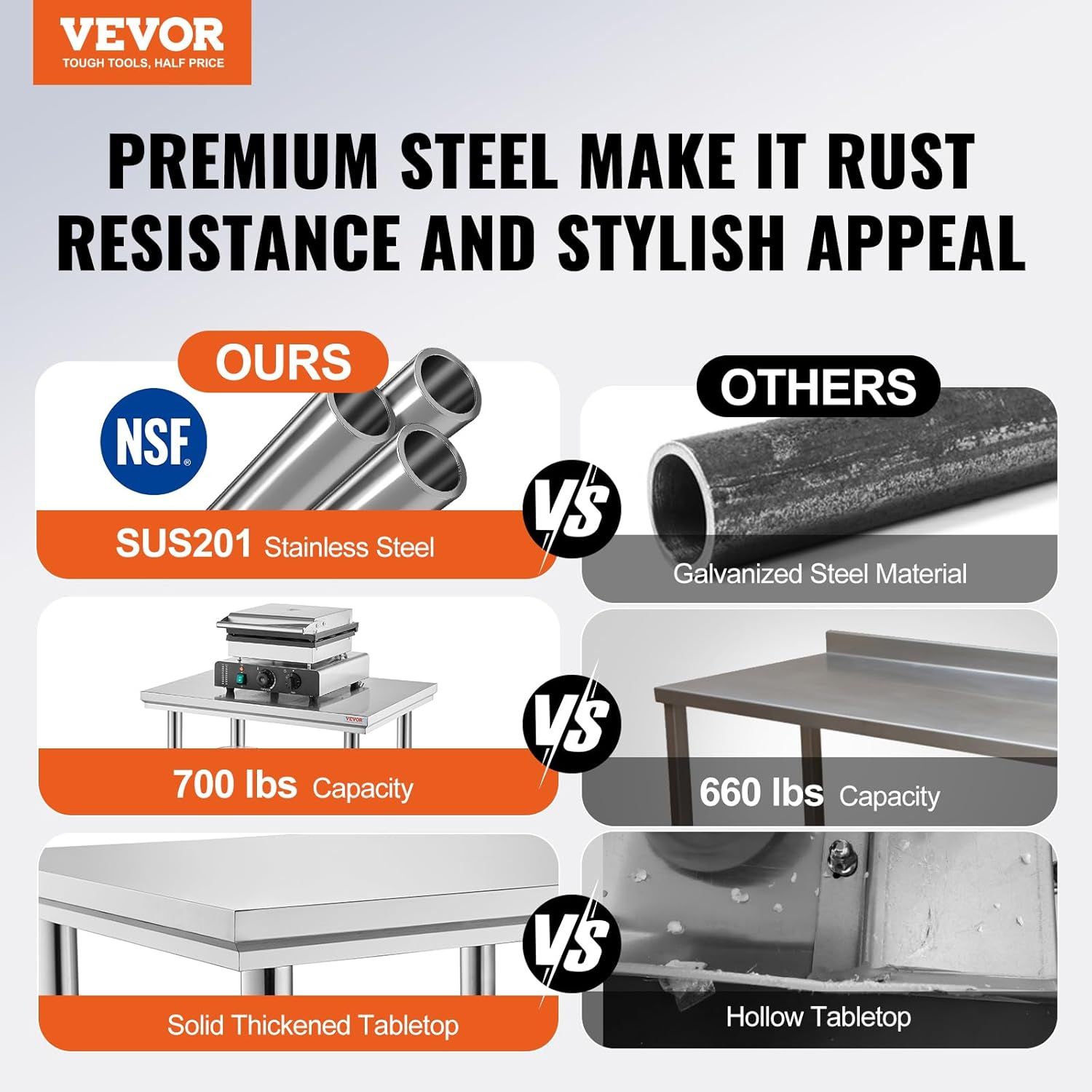 Demonstrates the superiority of this product over competing products by comparing material quality (stainless steel vs. galvanized steel), weight capacity (700 lbs vs. 660 lbs), and construction…