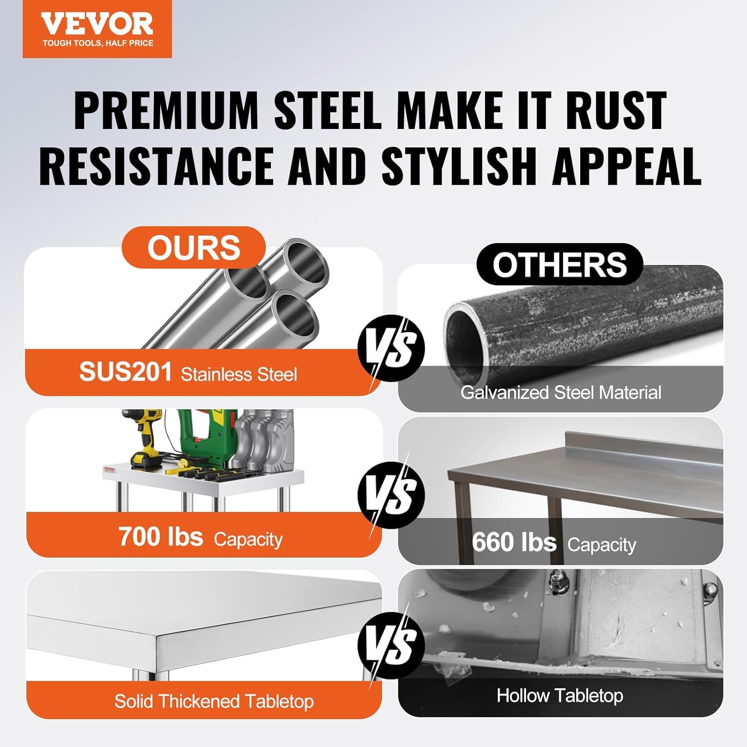 Demonstrates the product's superiority over competing products by comparing material quality (stainless steel vs. galvanized), weight capacity (700 lbs vs. 660 lbs), and construction (solid vs.…