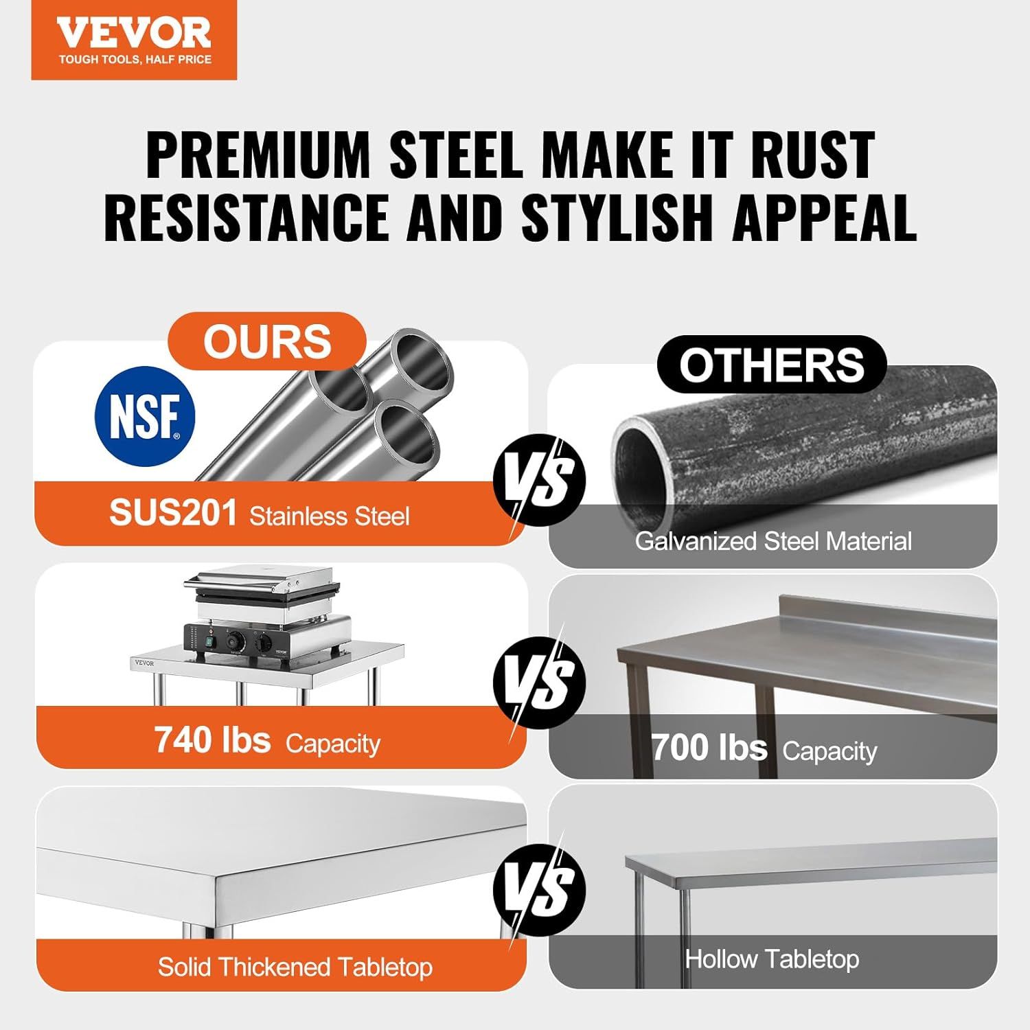 Demonstrates the superiority of the VEVOR product over competing products by comparing material quality (SUS201 stainless steel vs. galvanized steel), weight capacity (740 lbs vs. 700 lbs), and…