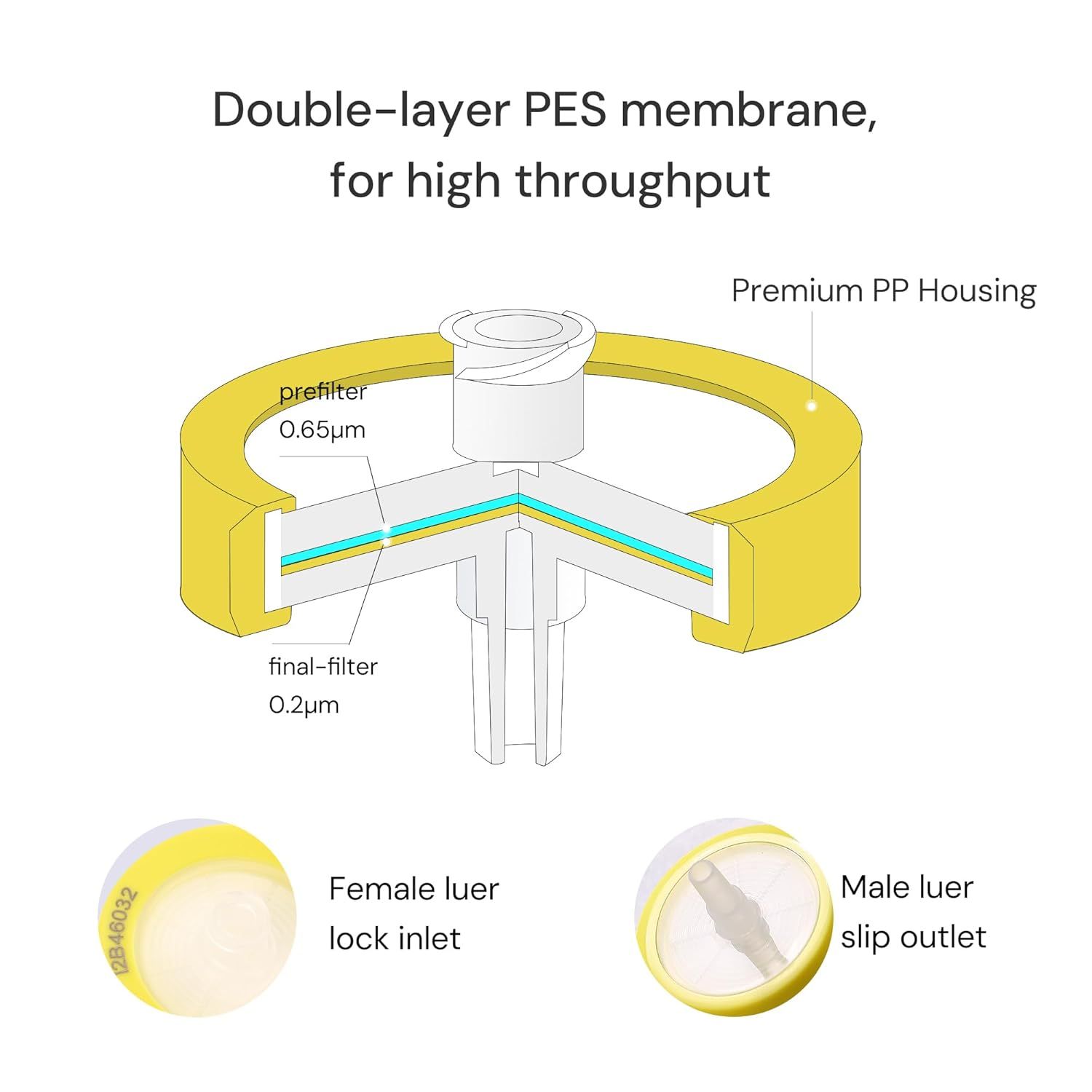 This image breaks down the physical structure and components of the filter system, showing shoppers exactly what parts make up the product and how the filtration layers are configured for high…