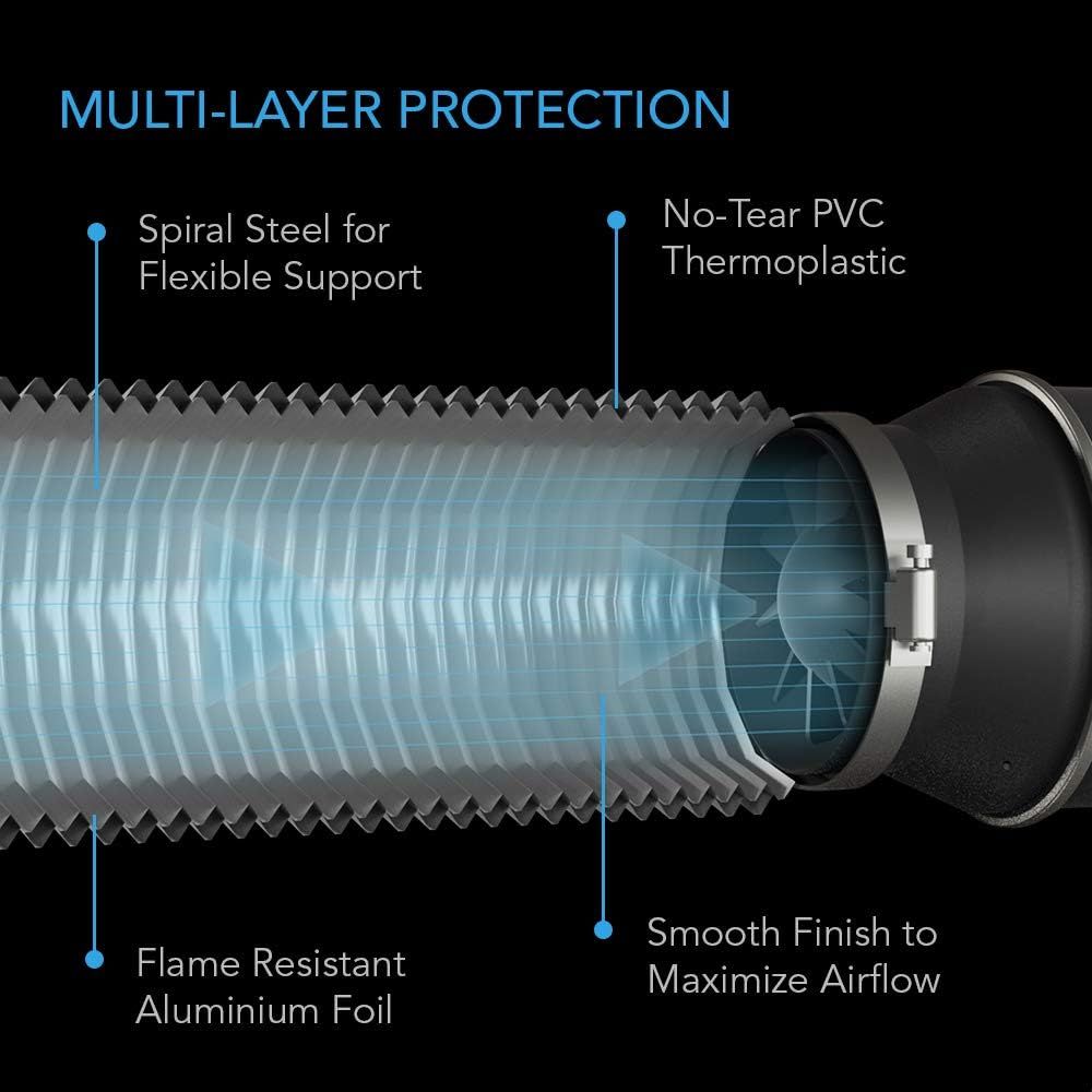 This image breaks down the hose's layered construction to show shoppers the quality materials and engineering that provide durability, flexibility, flame resistance, and optimal airflow.