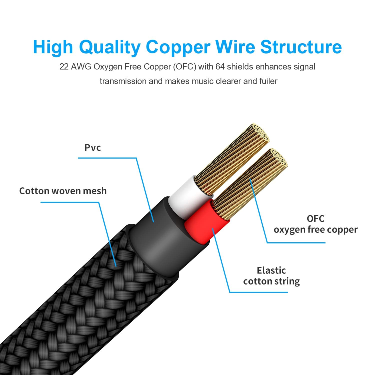 This image breaks down the internal construction of the audio cable to demonstrate the premium materials and engineering that deliver superior signal transmission and audio quality.