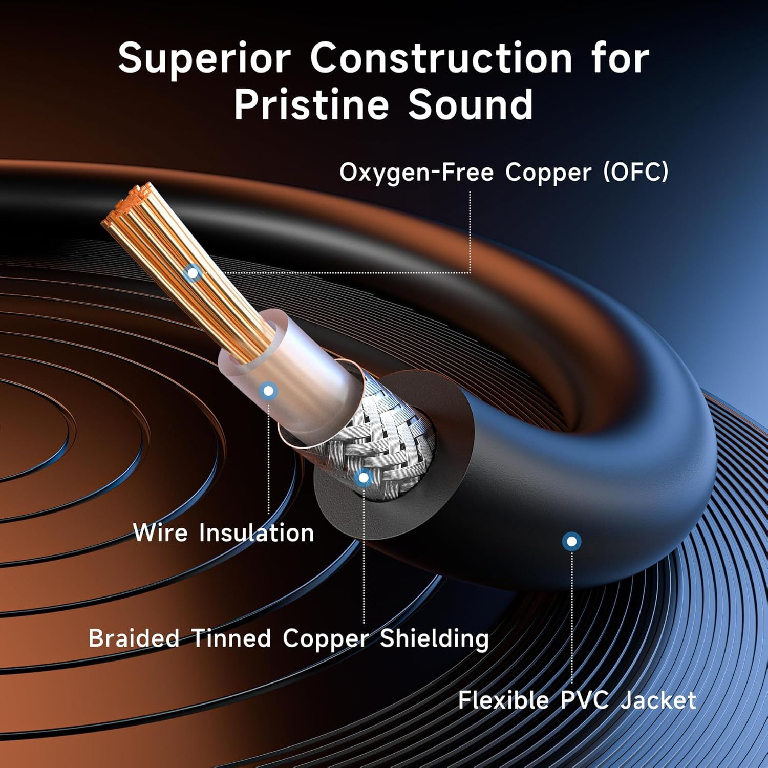 This image breaks down the internal construction of an audio cable to demonstrate the premium materials and engineering that deliver pristine sound quality.