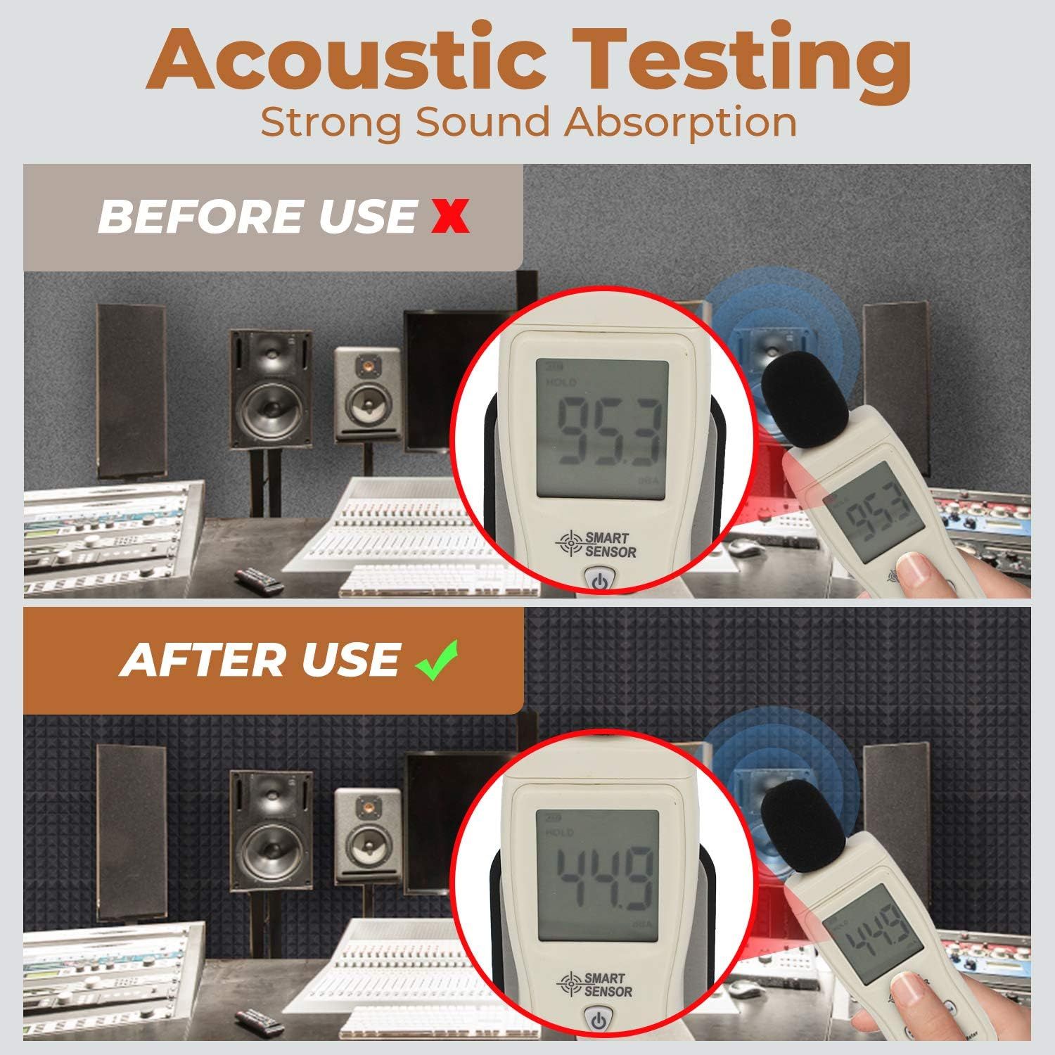 Demonstrates the product's effectiveness at reducing sound levels by showing acoustic testing results before and after use, proving measurable noise reduction from 95.3 to 44.3 decibels.