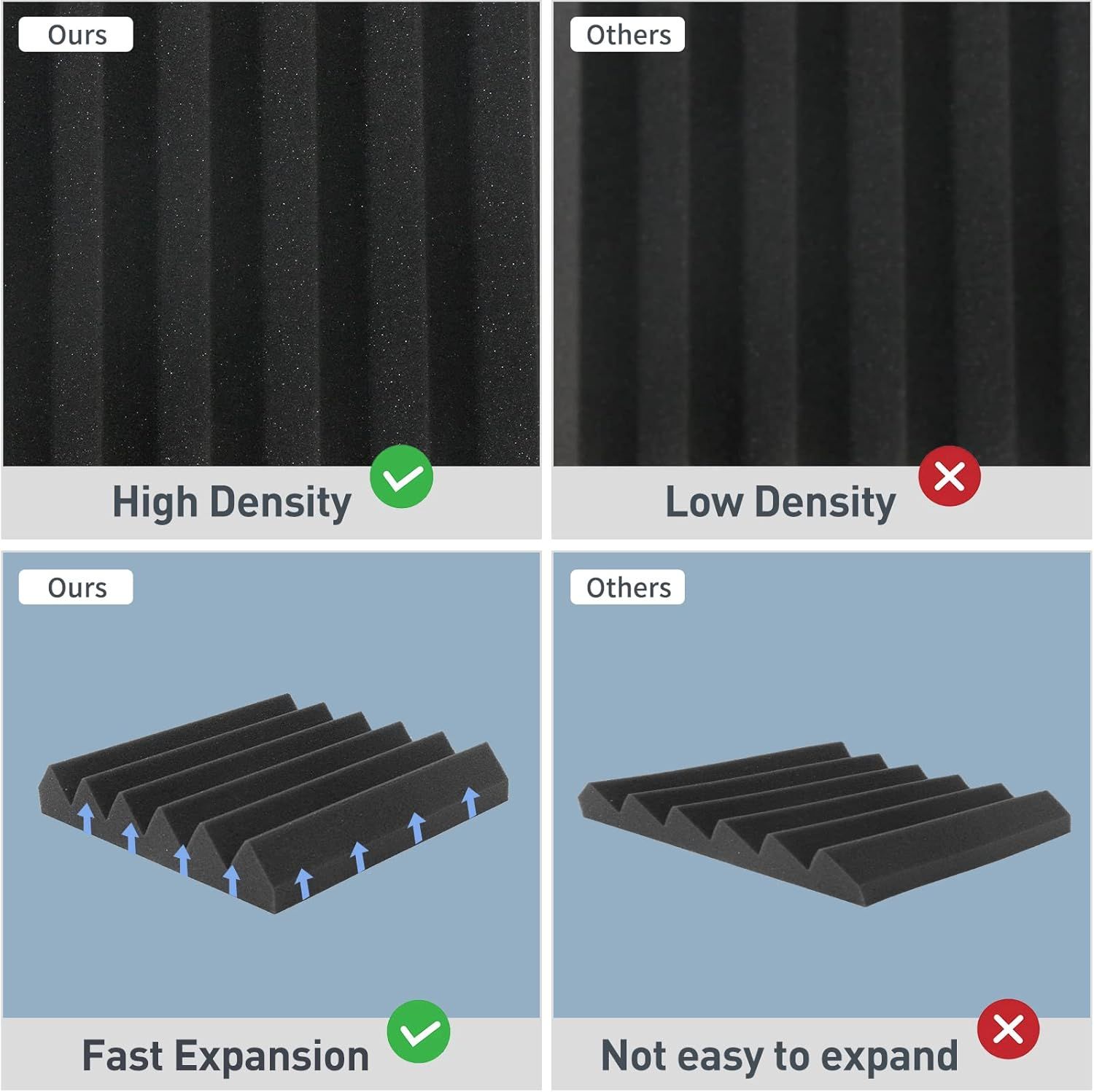 Demonstrates the superiority of this product over competitors by showing higher material density and faster expansion capability, reassuring shoppers they are choosing a better-performing option.