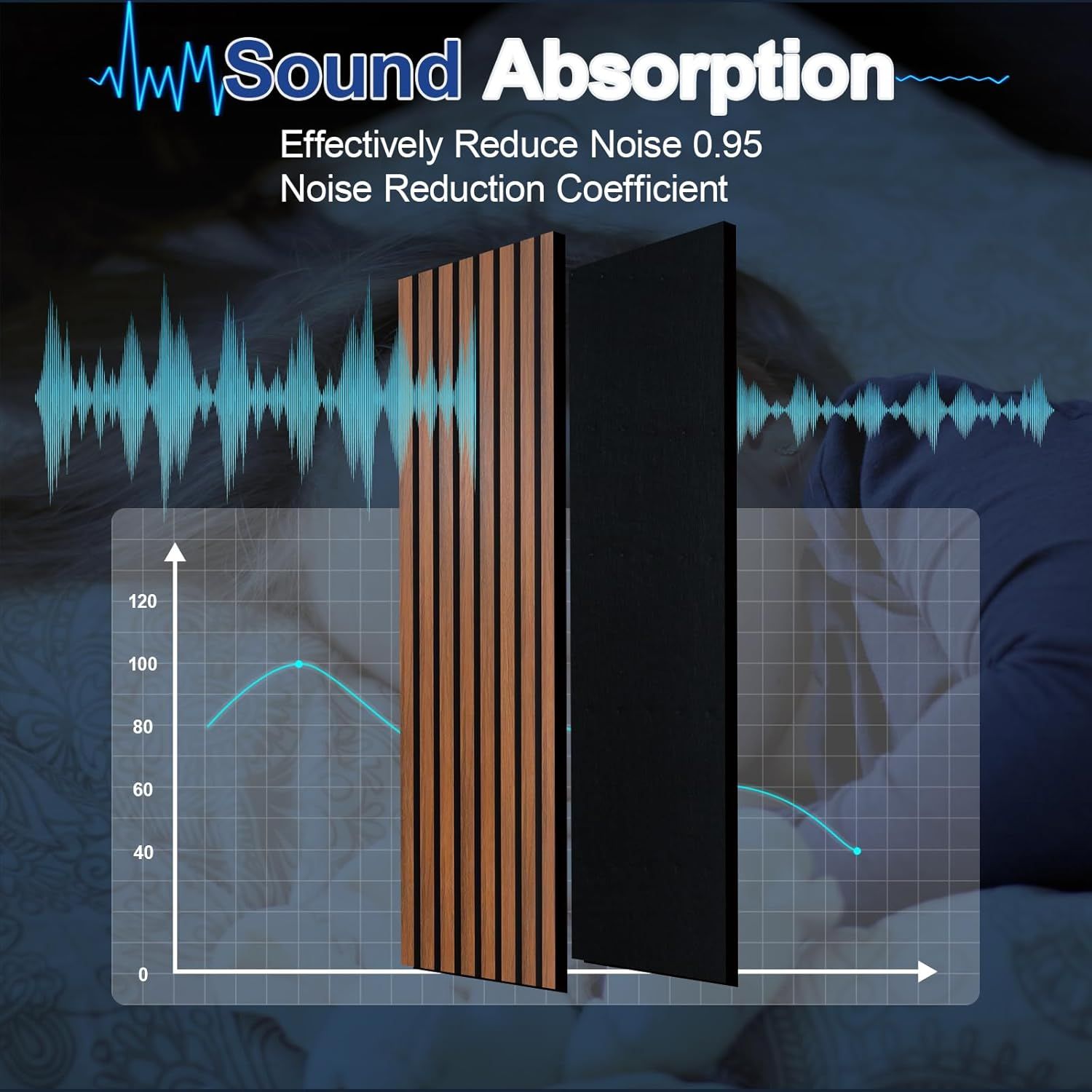 Communicates the product's quantifiable sound absorption performance with a specific metric (0.95 NRC) to demonstrate its effectiveness at reducing noise. Highlights the core benefit of sound…