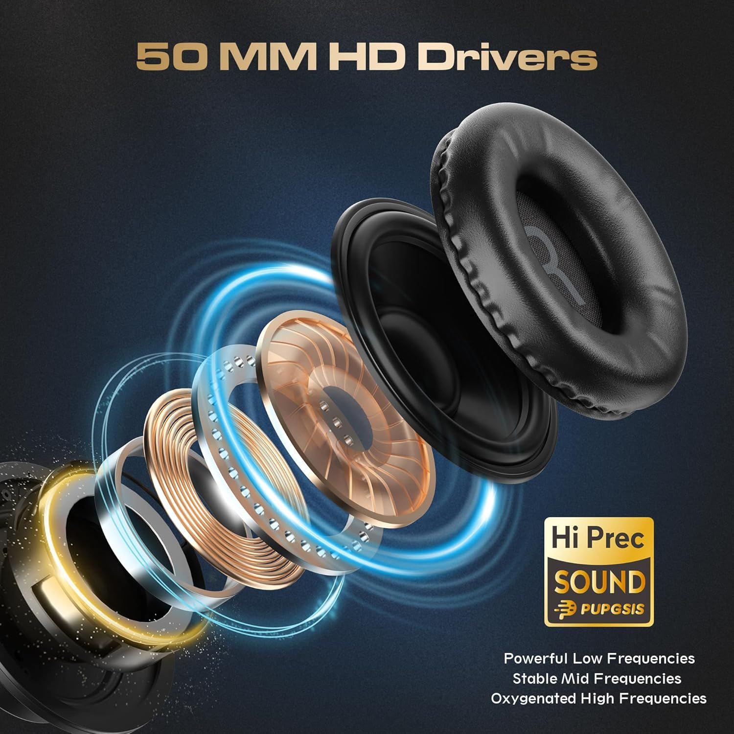 This image breaks down the internal components and layered structure of the headphone drivers to demonstrate the advanced audio engineering and high-quality sound performance, reassuring shoppers of…
