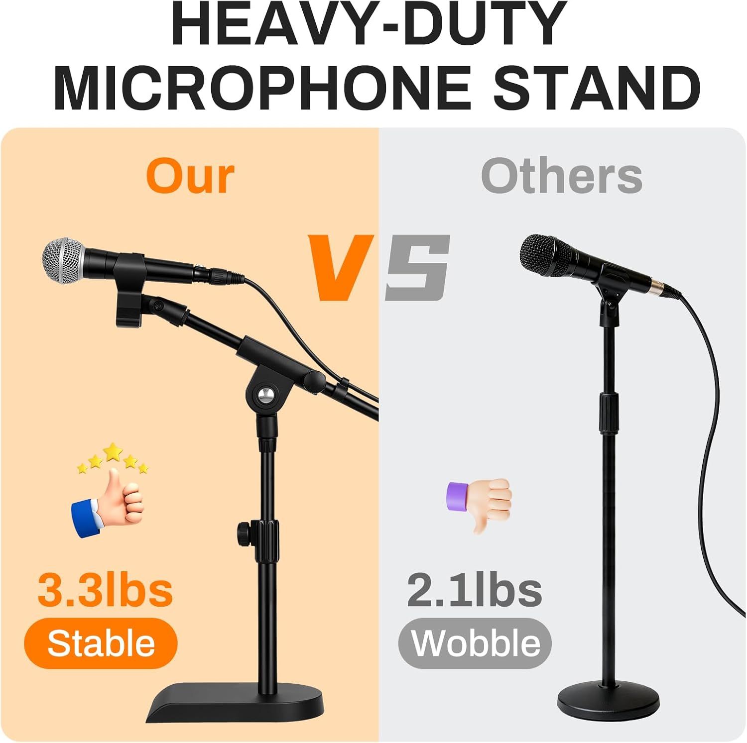 Demonstrates that this microphone stand is heavier (3.3 lbs vs 2.1 lbs) and more stable than competing products, reassuring shoppers that it won't wobble or tip over during use. Highlights the…